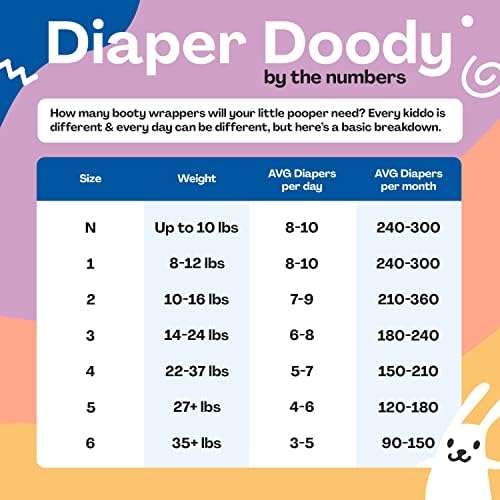 Hello Bello Premium Baby Diapers Size 5, 18 Count of Disposable, Extra-Absorbent, Hypoallergenic Baby Diapers with Snug and Comfort Fit, Alphabet Soup - Image 3