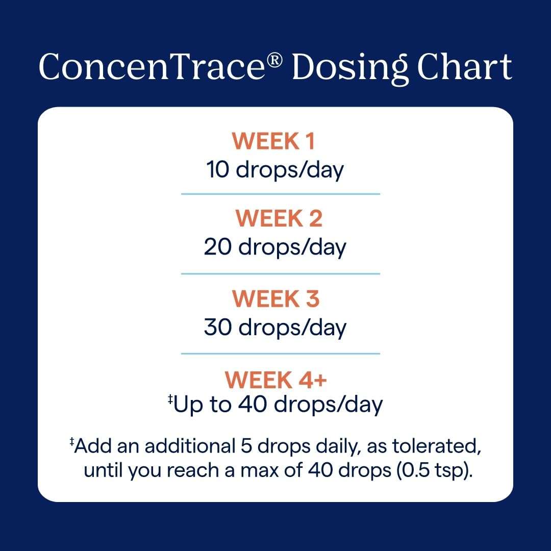 Trace Minerals ConcenTrace Trace Mineral Drops - Liquid Supplement for Bone & Joint Support - Aids Hydration & Electrolyte Restoration - Unflavored-Original, 8 fl oz (96 Servings) - Image 5