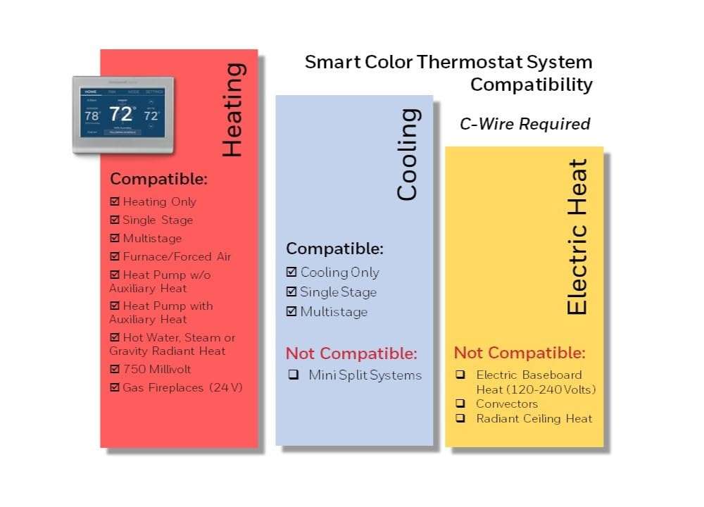 Honeywell Home RTH9585WF1004 Wi-Fi Smart Color Thermostat, 7 Day Programmable, Touch Screen, Energy Star, Alexa Ready, Gray - Image 4