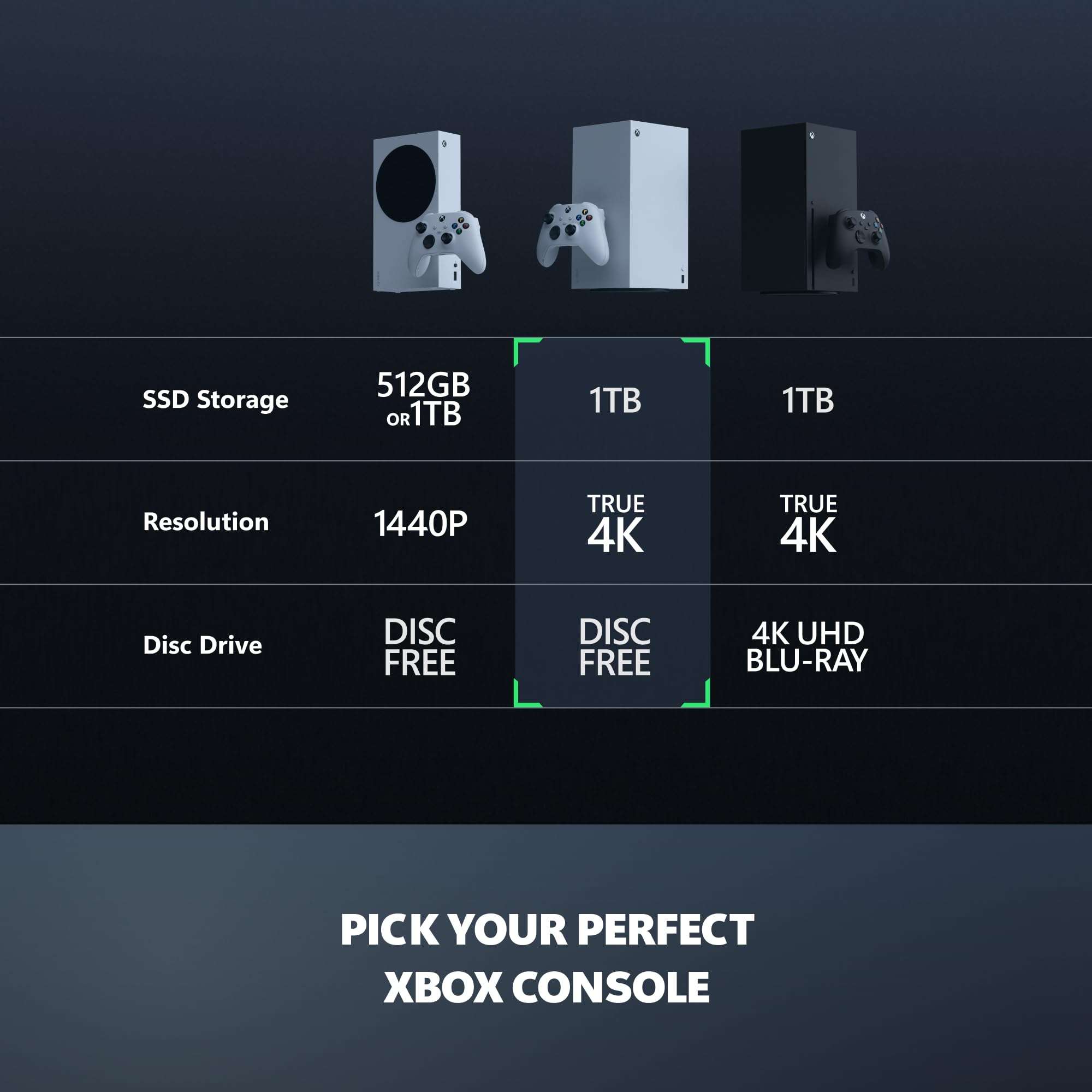 Xbox Series X - All Digital Gaming Console - 1TB SSD - Includes Wireless Controller - 4K Gaming - 120FPS - Robot White - Image 5