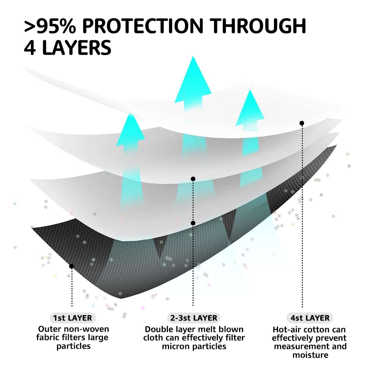 LEVENIS KN95 Face Masks 50 Pack, Breathable Comfortable and Disposable KN95 Mask, Black - Image 7