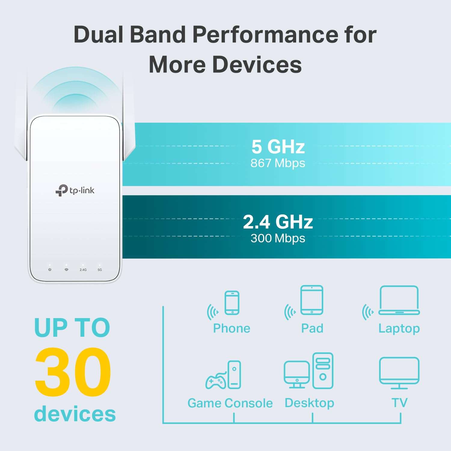 TP-Link AC1200 WiFi Extender, 2025 Wirecutter Best WiFi Extender, 1.2Gbps Home Signal Booster, Dual Band 5GHz/2.4GHz, Up to 1600 Sq.ft and 32 Devices, EasyMesh Compatible, One Ethernet Port (RE315) - Image 3