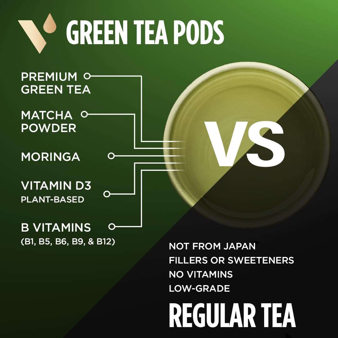 VitaCup Green Tea Pods 16 Ct, Enhance Energy & Detox with Matcha | Moringa | B Vitamins, D3 | Keto, Paleo, Vegan | Recyclable Single Serve Pod | Compatible with Keurig K-Cup Brewers - Image 6