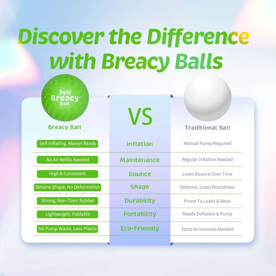 Tryeht Self Inflating Ball 5", Rubber New Feel Breacy Ball, Hi Bouncy, Never Need Pump, Neon Green, Playground Balls, Handball, Dodgeballs, Picnic and School Play in and Outdoor - Image 6