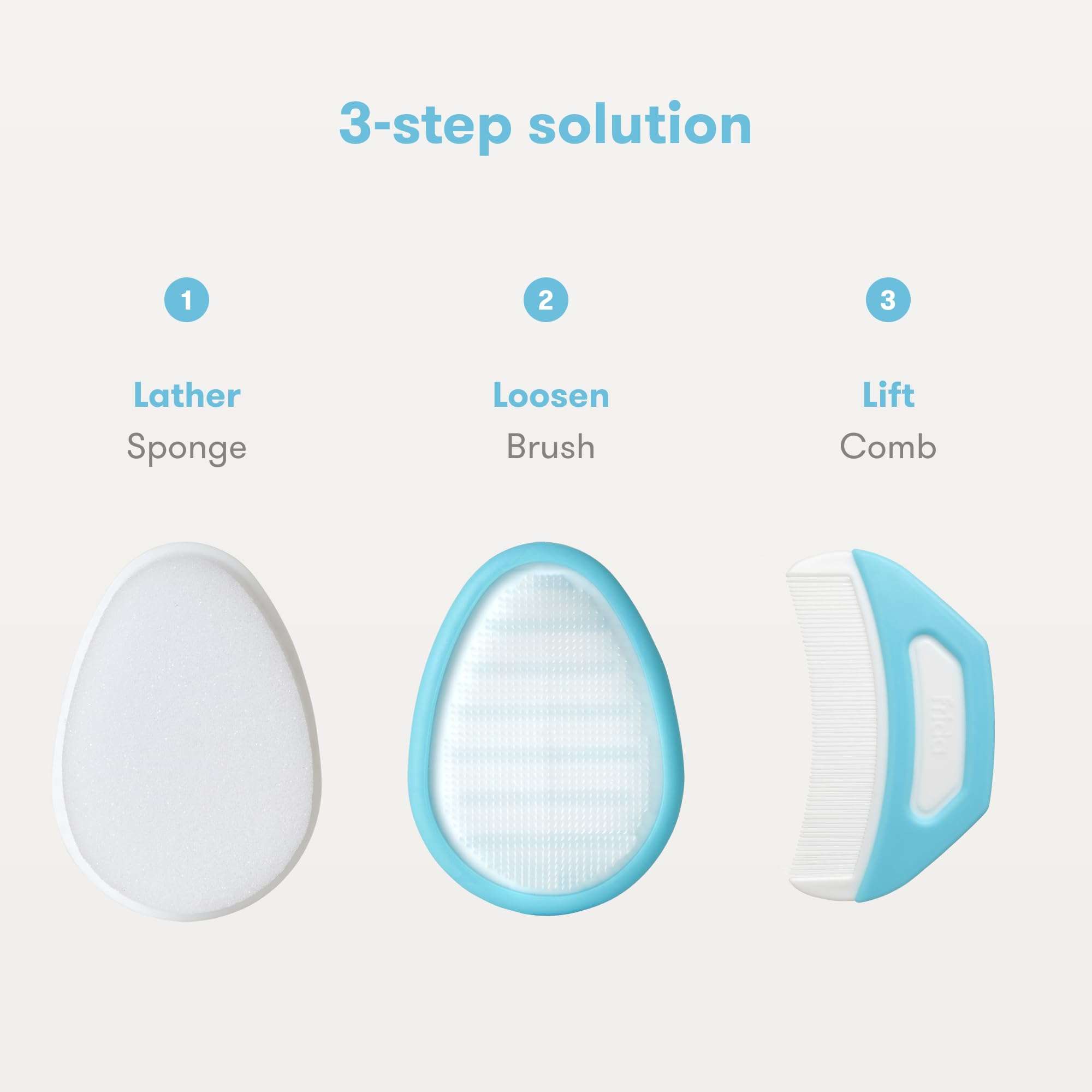 Frida Baby The 3-Step Cradle Cap System, DermaFrida The FlakeFixer, Sponge, Brush, Comb and Storage Stand for Babies with Cradle Cap, White-Blue - Image 3