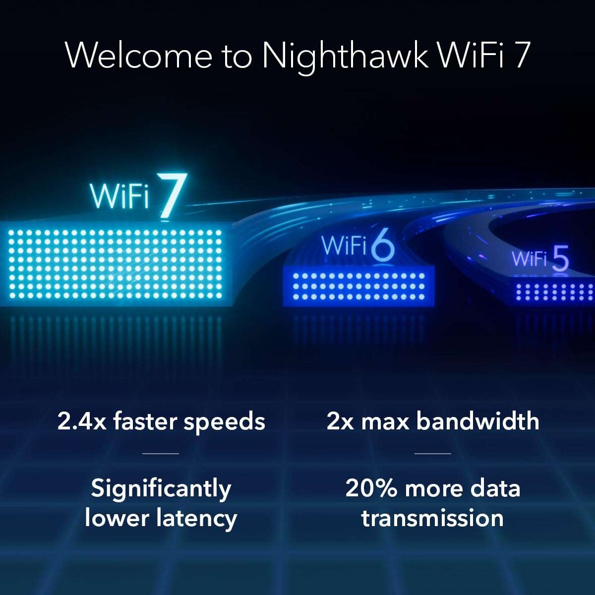 NETGEAR Nighthawk Tri-Band WiFi 7 Router (RS700S) - Security Features, BE19000 Wireless Speed (up to 19Gbps) – 10 Gig Internet Port - Covers up to 3,500 sq. ft., 200 Devices (Renewed) - Image 8