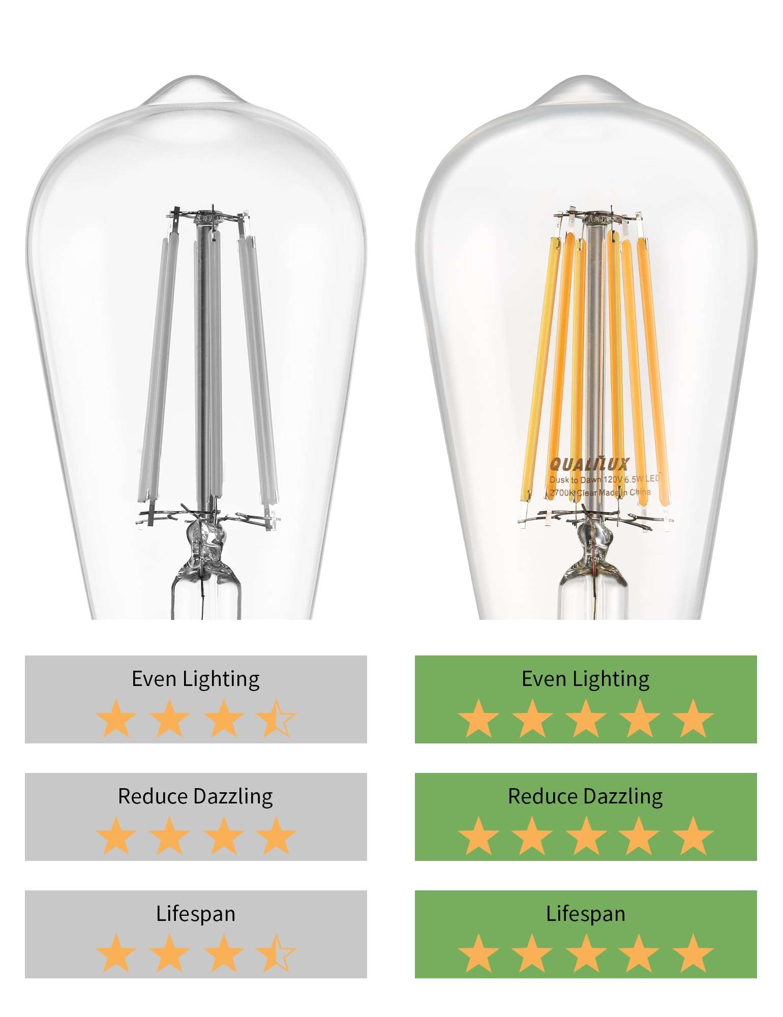 Dusk to Dawn Edison Light Bulbs ST58(ST19) Vintage, Soft White 2700K, 6.5W=60W, Non-Dimmable Auto On/Off, Light Sensing LED Filament Bulb Outdoor for porch patio garage garden,750LM, E26, 4-Pack - Image 5