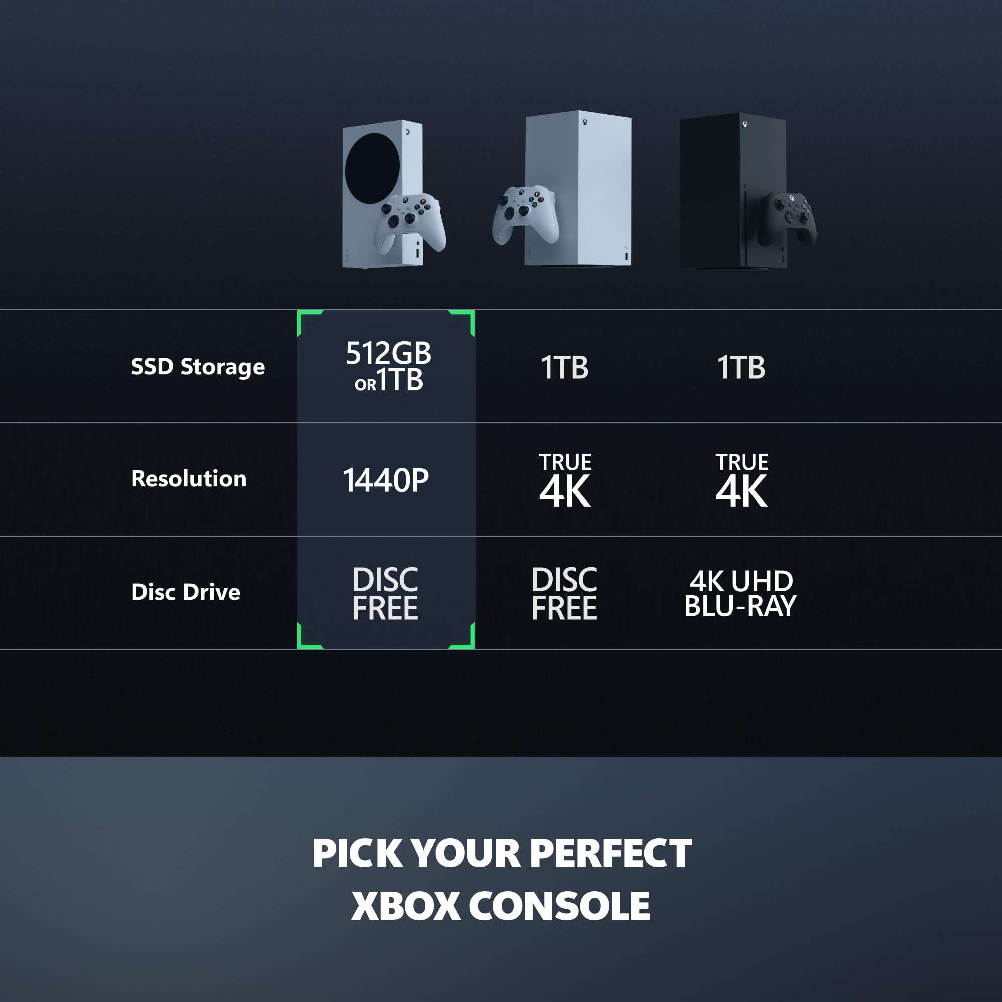 Microsoft Xbox Series S 512GB Game All-Digital Console + 1 Xbox Wireless1 Controller, White - 1440p Gaming Resolution, 4K Streaming Media Playback, WiFi (Renewed) - Image 5