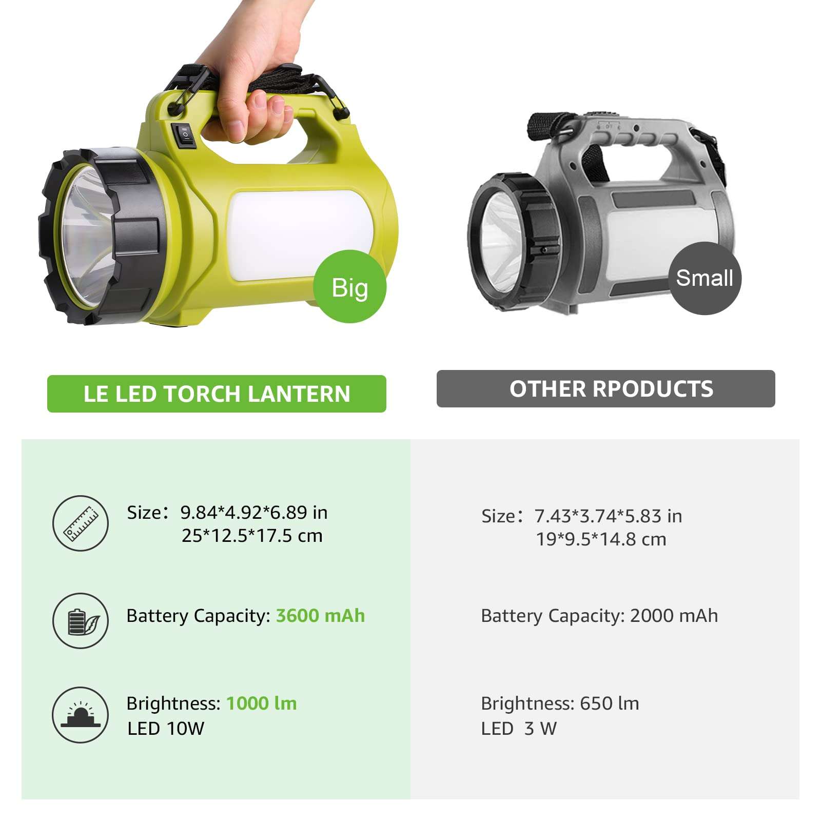 LE Rechargeable LED Lantern, Camping Essentials, 1000LM, 5 Light Modes, Power Bank, IPX4 Waterproof, Lantern Flashlight for Hurricane Emergency, Hiking, Home and More, USB Cable Included - Image 6