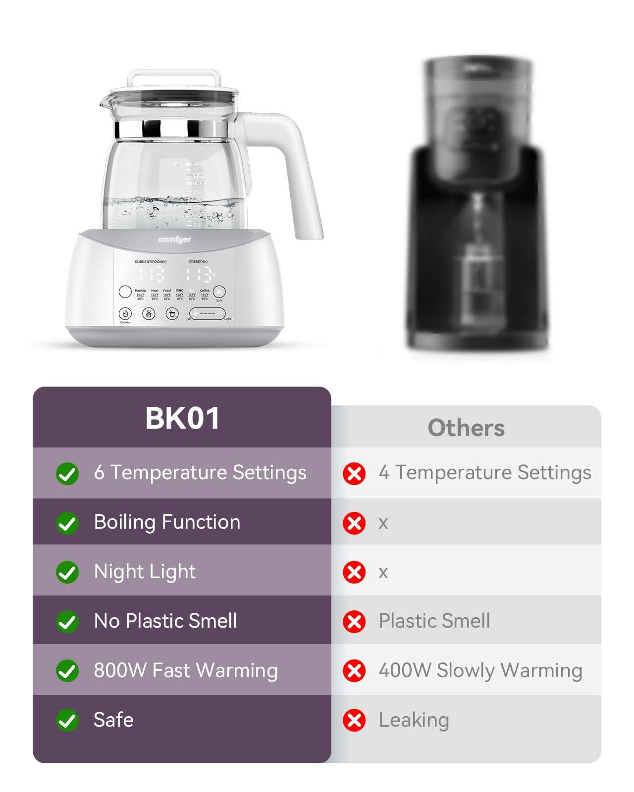 Bottle Warmer comfyer, Baby Bottle Warmer with Night Light & Faster Cooling Fan, Instantly Water Warmer, Tea Kettle Electric with 6 Temperature Control Presets, Feed Baby More Easier and Healthier - Image 3