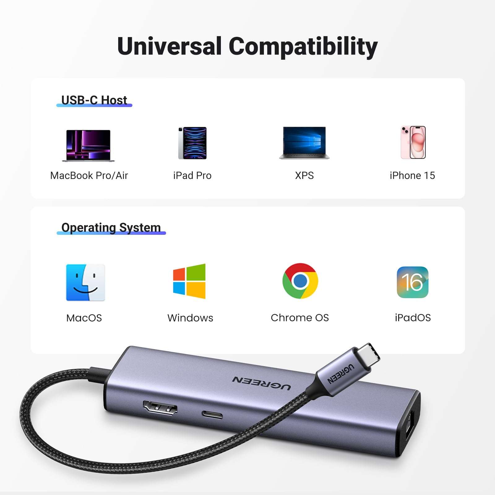 UGREEN Revodok 6 in 1 USB C Hub Gigabit Ethernet Adapter with 4K HDMI, 100W PD Charging, USB A Data Ports Compatible with Mac M1, M2, M3, iPad, iPhone 16 Pro/Pro Max, Steam Deck - Image 7