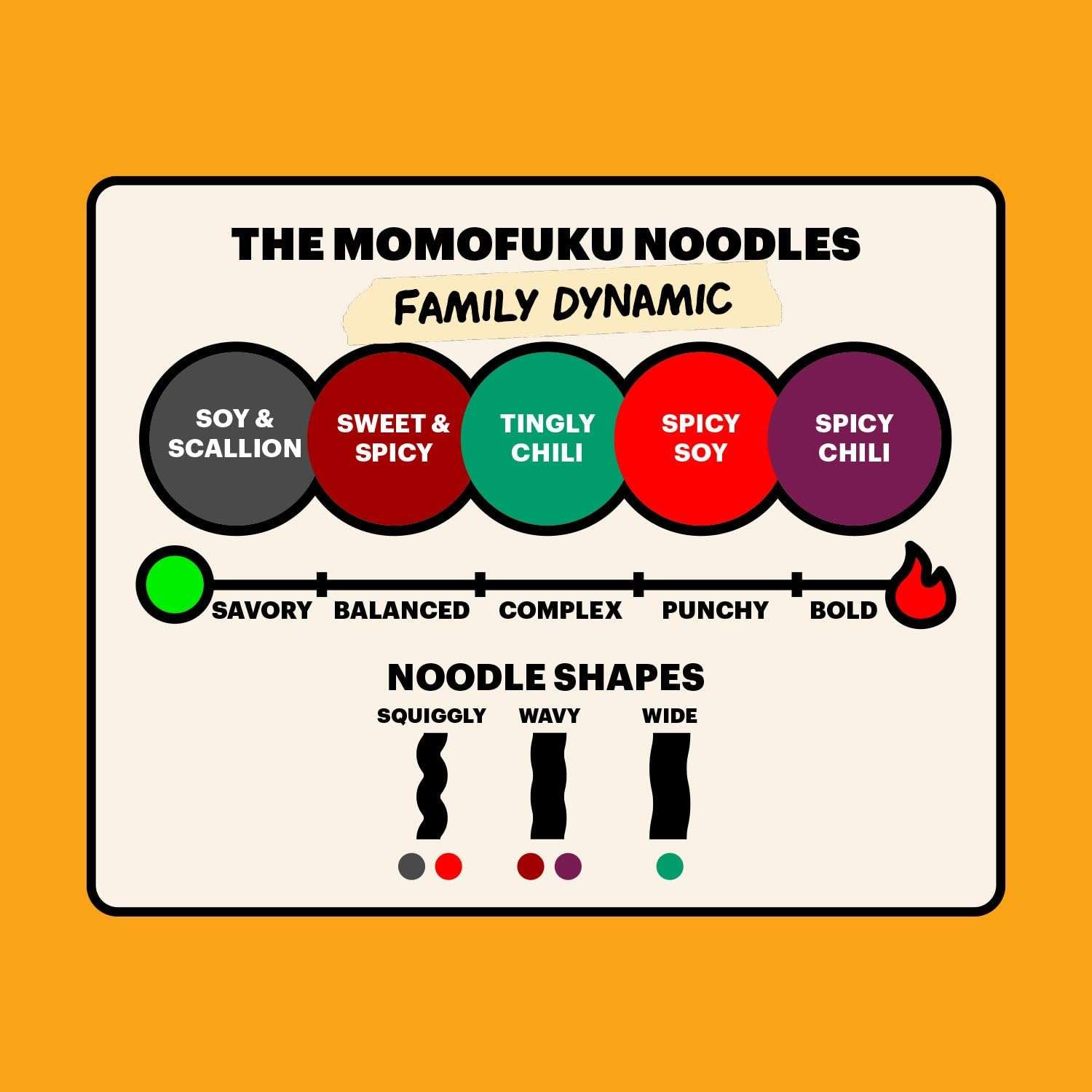 Momofuku Ramen Noodle Variety Pack by David Chang, 15 Meals (Pack of 3) Air-Dried Vegan Instant Noodles with Sauce - Image 7