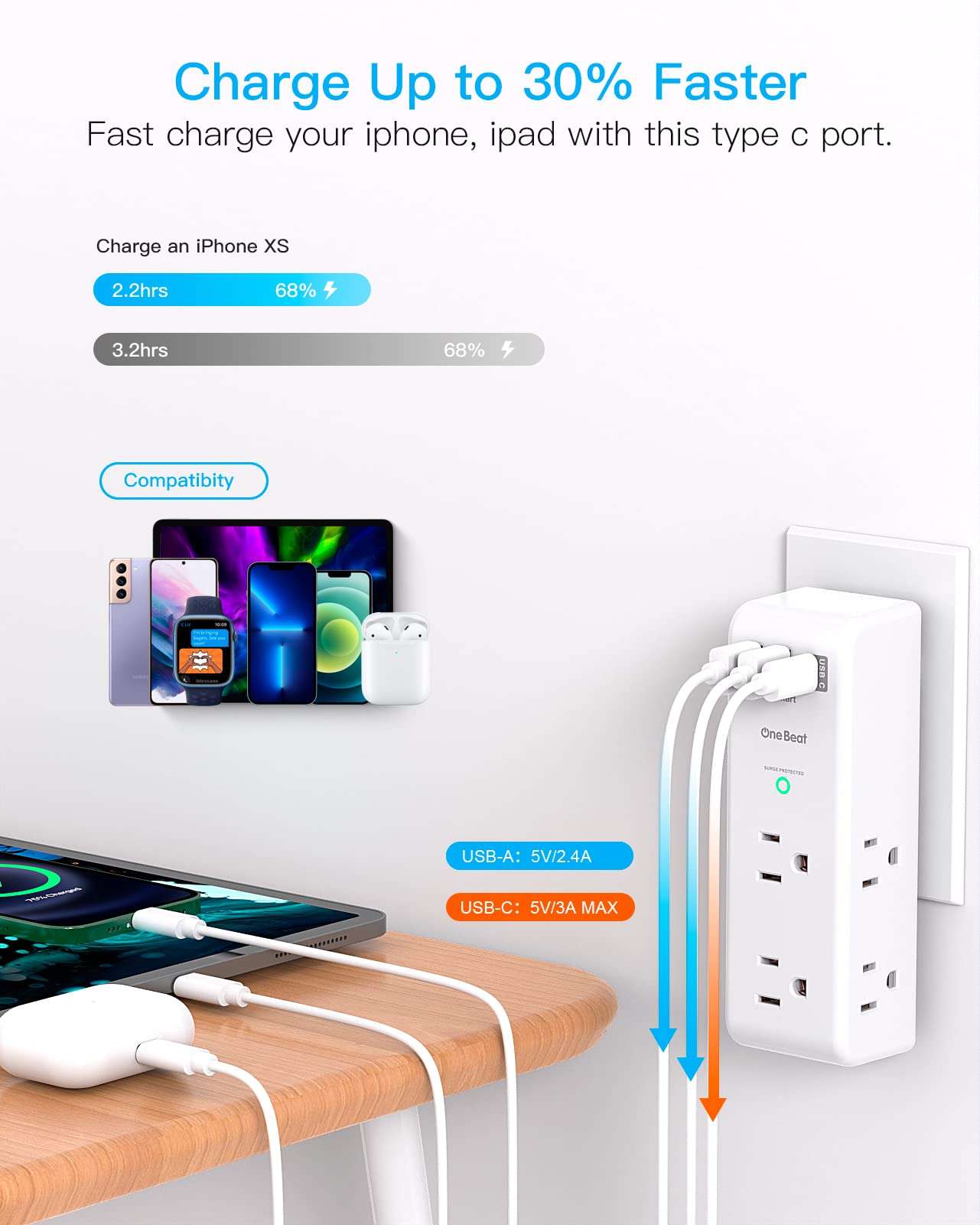 Surge Protector Outlet Extender with Rotating Plug - One Beat 6 AC Multi Plug Outlet with 3 USB Ports (1 USB C), 1800J Wall Charger, 3-Sided Power Strip Spaced Outlet Splitter for Home Office Travel - Image 5
