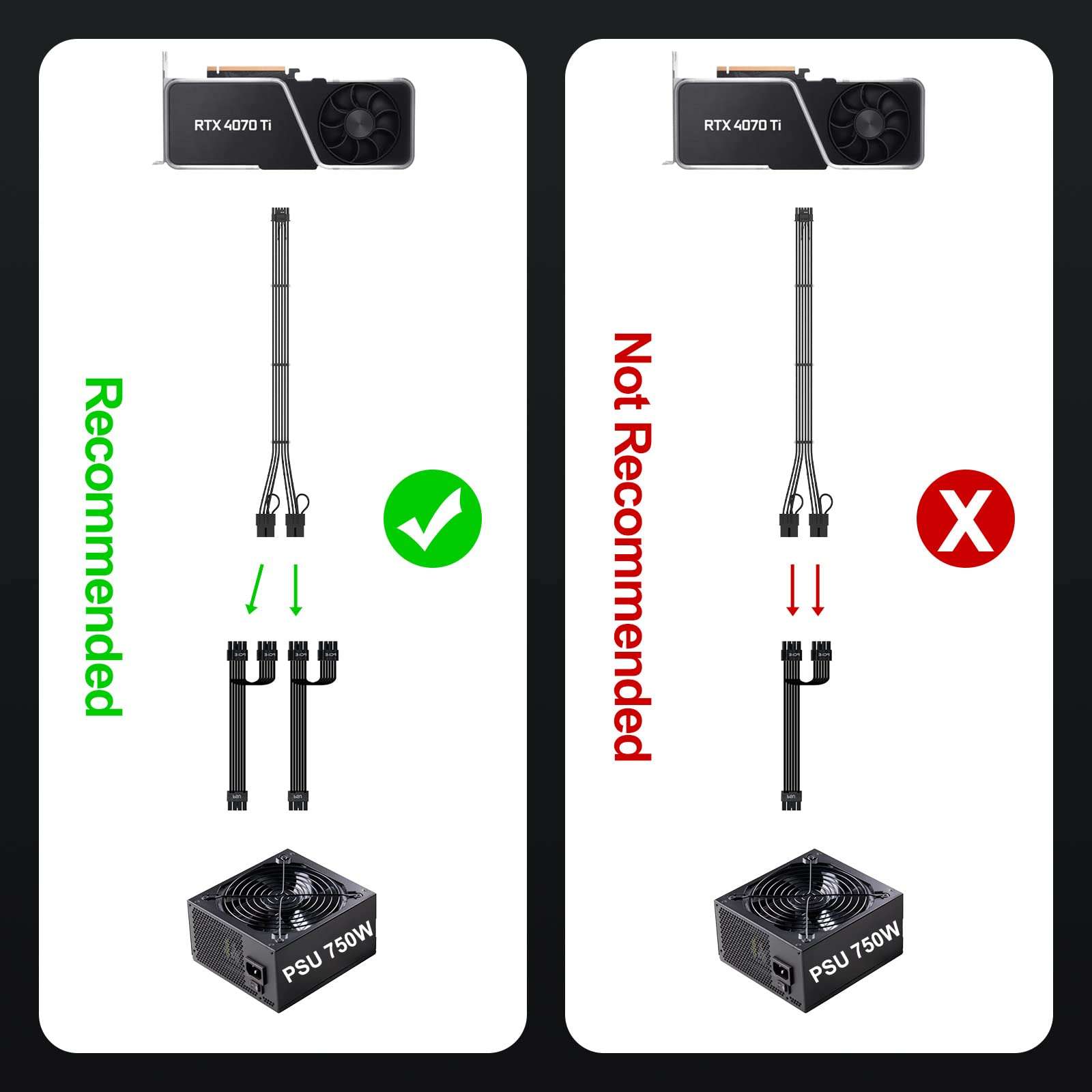 Bangfun PCIE 5.0 16Pin GPU Power 12VHPWR Extension Cable, 16Pin(12+4) Male to 2X8Pin Female GPU Adapter Extender Cord Designed for Geforce RTX 4070 4070Ti Super 5090 5080 5070Ti-13Inch Black - Image 7
