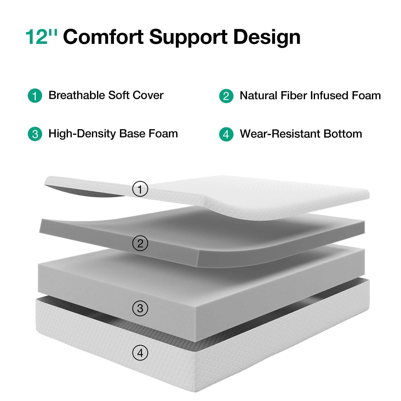 Novilla King Mattress, 12 Inch King Size Memory Foam Mattress with Comfort Foam for Pressure Relief & Cool Fresh Sleep, Removable Washable Cover,Mattresses in a Box,Medium Firm - Image 4