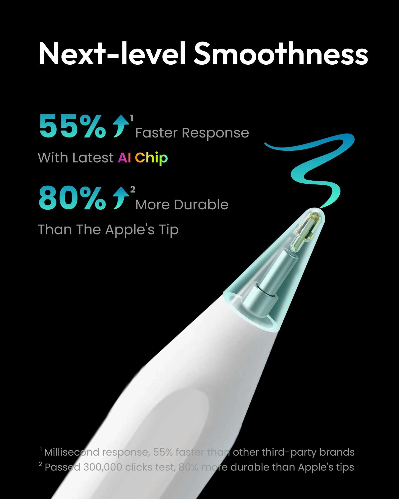 Metapen Pencil A8 for Apple iPad 2018-2025, (2X Faster Charge), Tilt Sensitivity, Pixel Precision, Stylus Pen for iPad 11/10/9/8/7/6th Gen, Pro 12.9/11/13-inch M4, Air 3/4/5/M2/M3, Mini 5/6th, White - Image 2