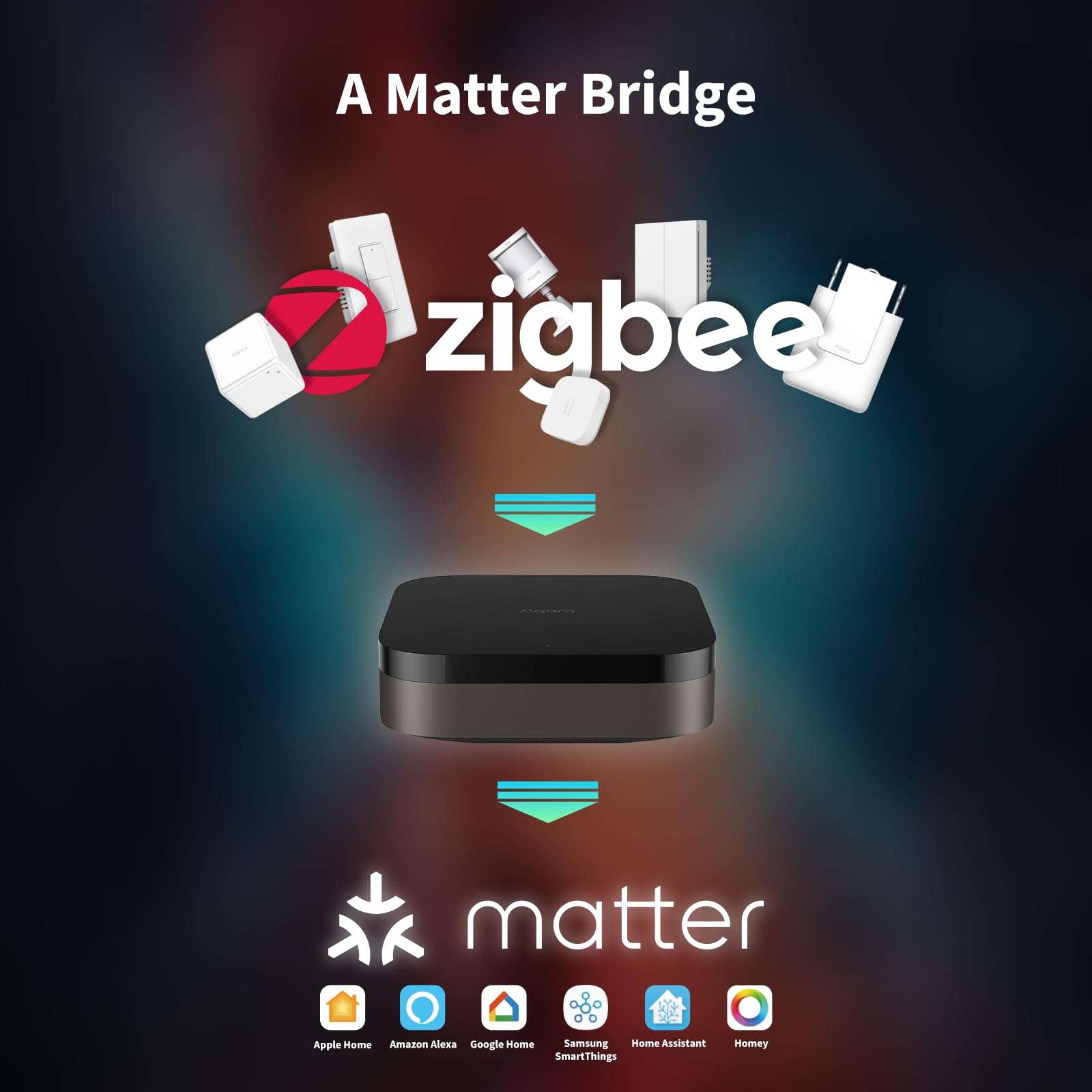 Aqara Smart Home Hub M3 for Advanced Automation, Matter Controller, Thread Border Router, Features Zigbee, Bluetooth, Wi-Fi, PoE, IR, Supports Alexa, Apple HomeKit, SmartThings, Home Assistant, IFTTT - Image 3