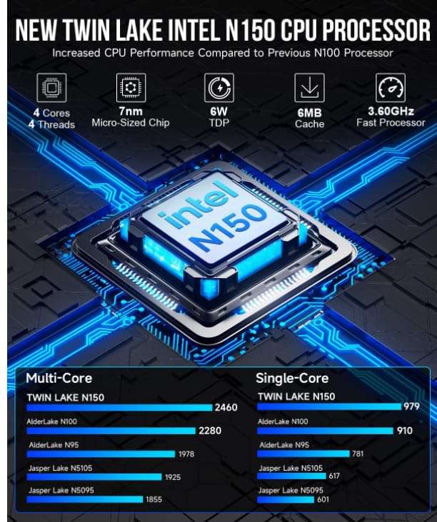 GMKtec Mini PC Intel N150 (Turbo 3.6GHz) 16GB DDR4 1TB PCIe M.2 NVMe SSD, Intel i226-V Desktop Computer 4K Dual HDMI Display/4x USB3.2/WiFi 6/BT5.2/RJ45 Ethernet Nucbox G3 Plus - Image 2