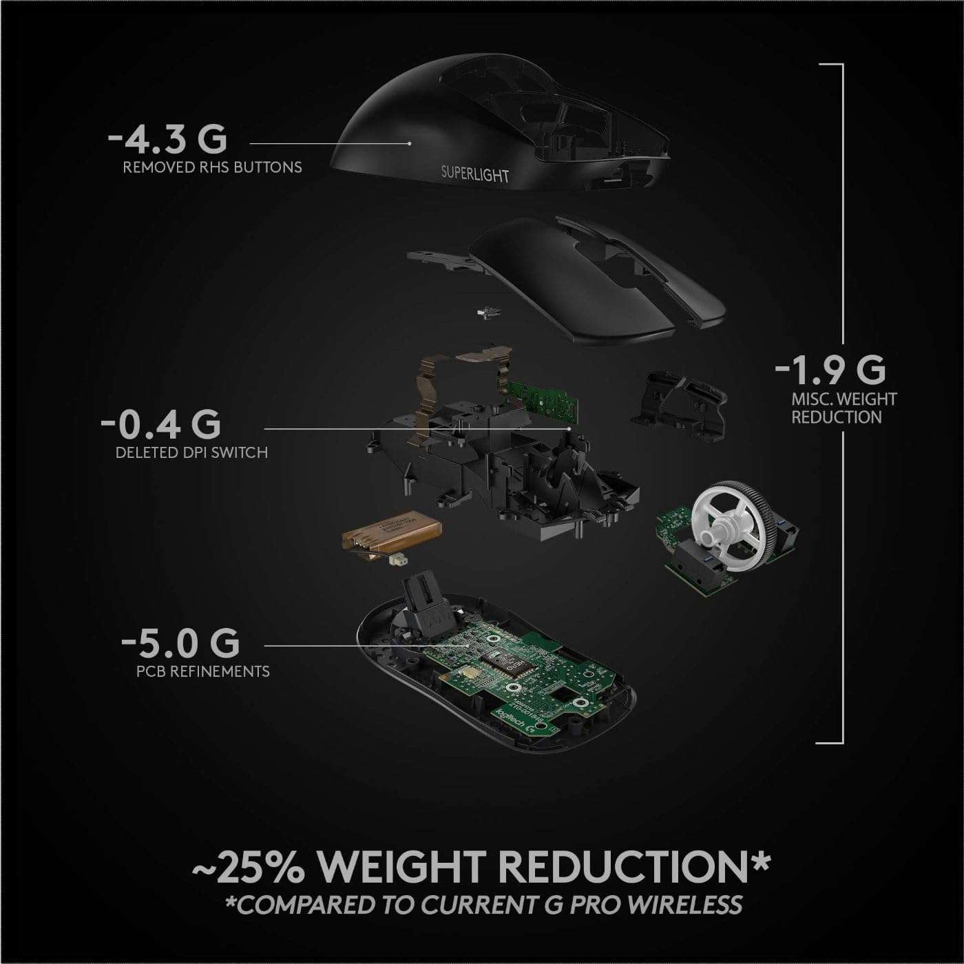 Logitech G PRO X SUPERLIGHT Wireless Gaming Mouse, Ultra-Lightweight, HERO 25K Sensor, 25,600 DPI, 5 Programmable Buttons, Long Battery Life, Compatible with PC / Mac - Black - Image 7