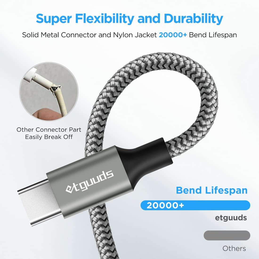 etguuds USB to USB C Cable 3ft, 2-Pack USB A to Type C Charger Cord Fast Charging for Samsung Galaxy A15 A25 A35 A55 A54, S24 S23 S22 S21 S20 S10 S10E, Note 20 10, Moto G, for iPhone 16 15, Gray - Image 5