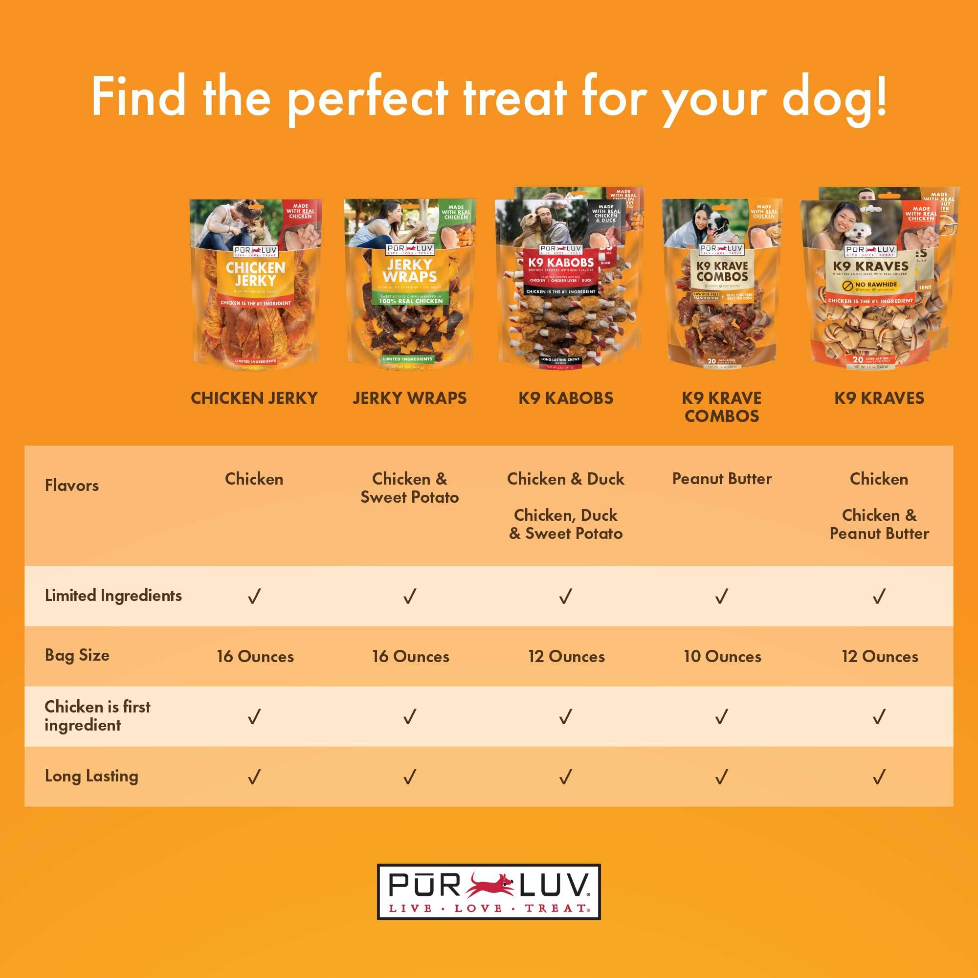 Pur Luv Dog Treats, Chicken Jerky for Dogs, Made with 100% Real Chicken Breast, 16 Ounces, Healthy, Easily Digestible, Long-Lasting, High Protein Dog Treat, Satisfies Dog's Urge to Chew - Image 3