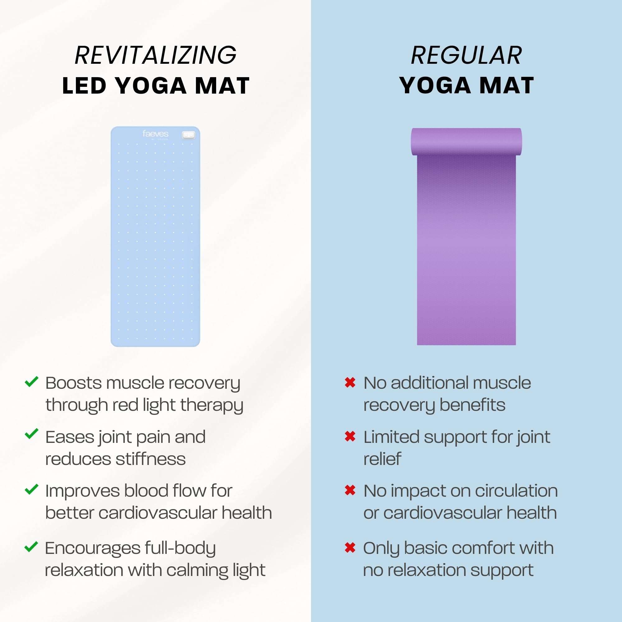Faeves By Céleste Revitalizing LED Yoga Mat, Built-In LED Lights, Support Muscle Recovery, Improves Skin Texture and Circulation, Red & Blue Light Pad - Image 4