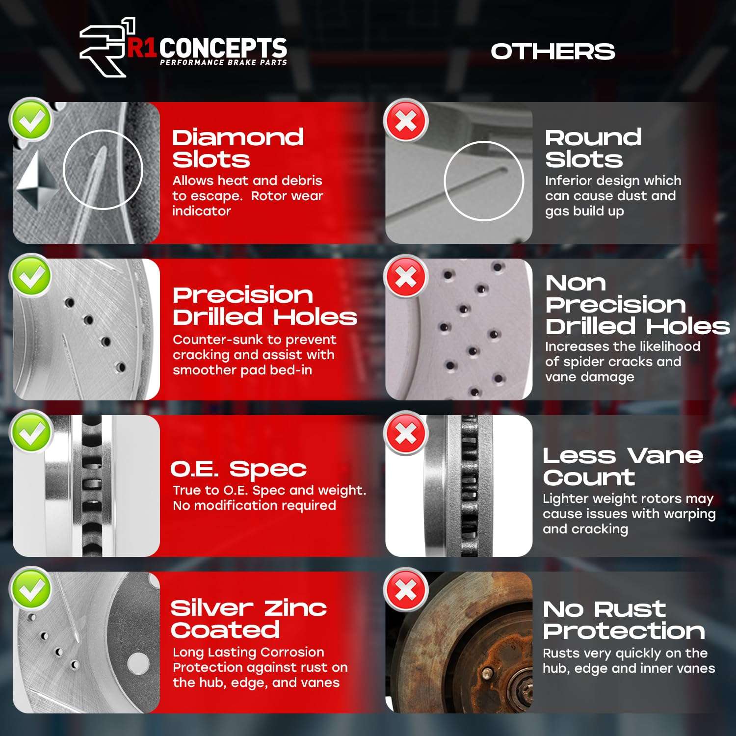R1 Concepts Front and Rear Brake Kit For 2019-2022 Genesis G70, 2018-2021 Kia Stinger| Drilled Slotted Brake Rotors| Ceramic Brake Pads and Rotors Kit| Hardware included - Image 4