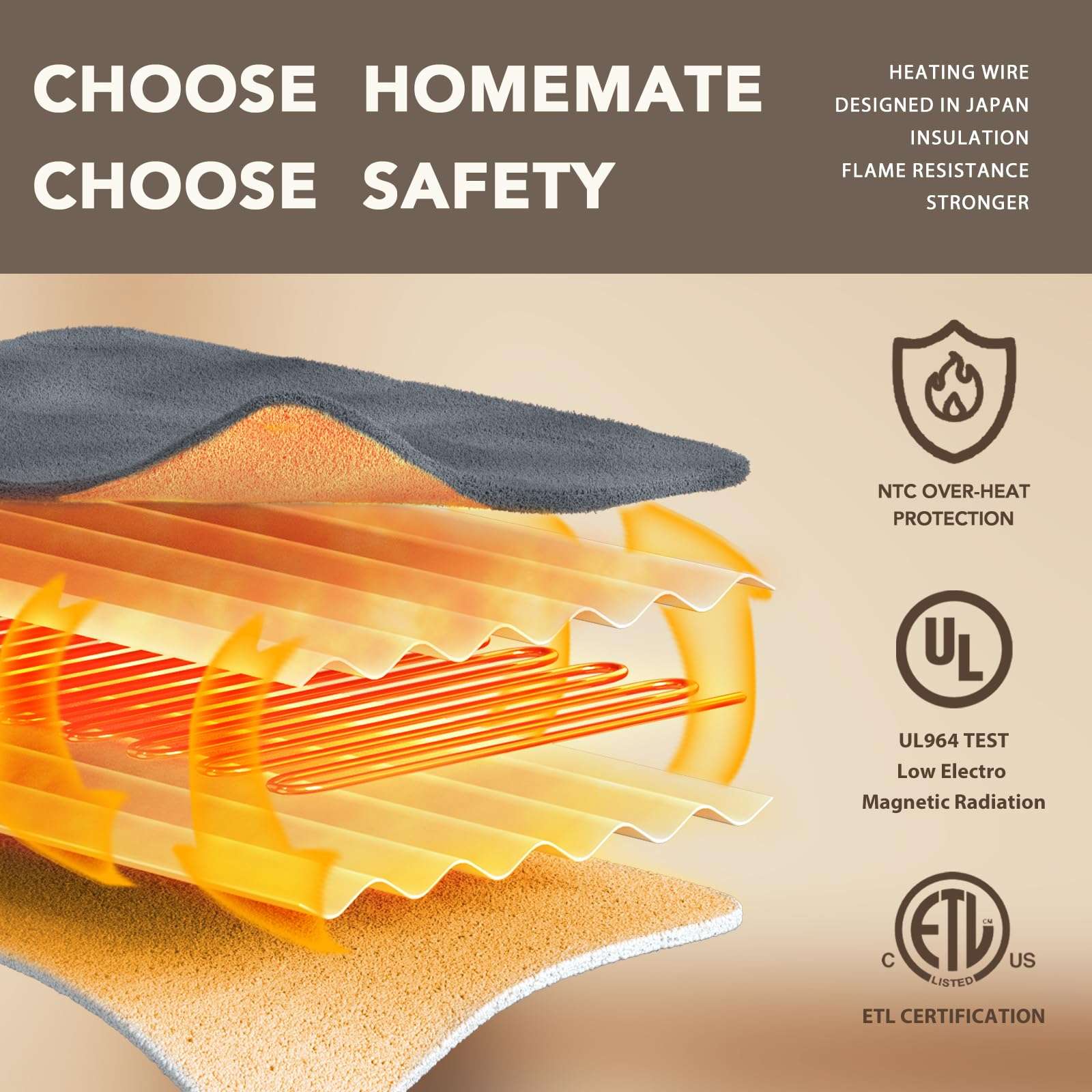 Homemate Electric Heated Blanket Full Size - 72"x84" Heating Blanket Full Size 1/2/4/6/8 Hours Auto-Off 10 Heat Level Over-Heat Protection Flannel Sherpa ETL Certification - Image 3