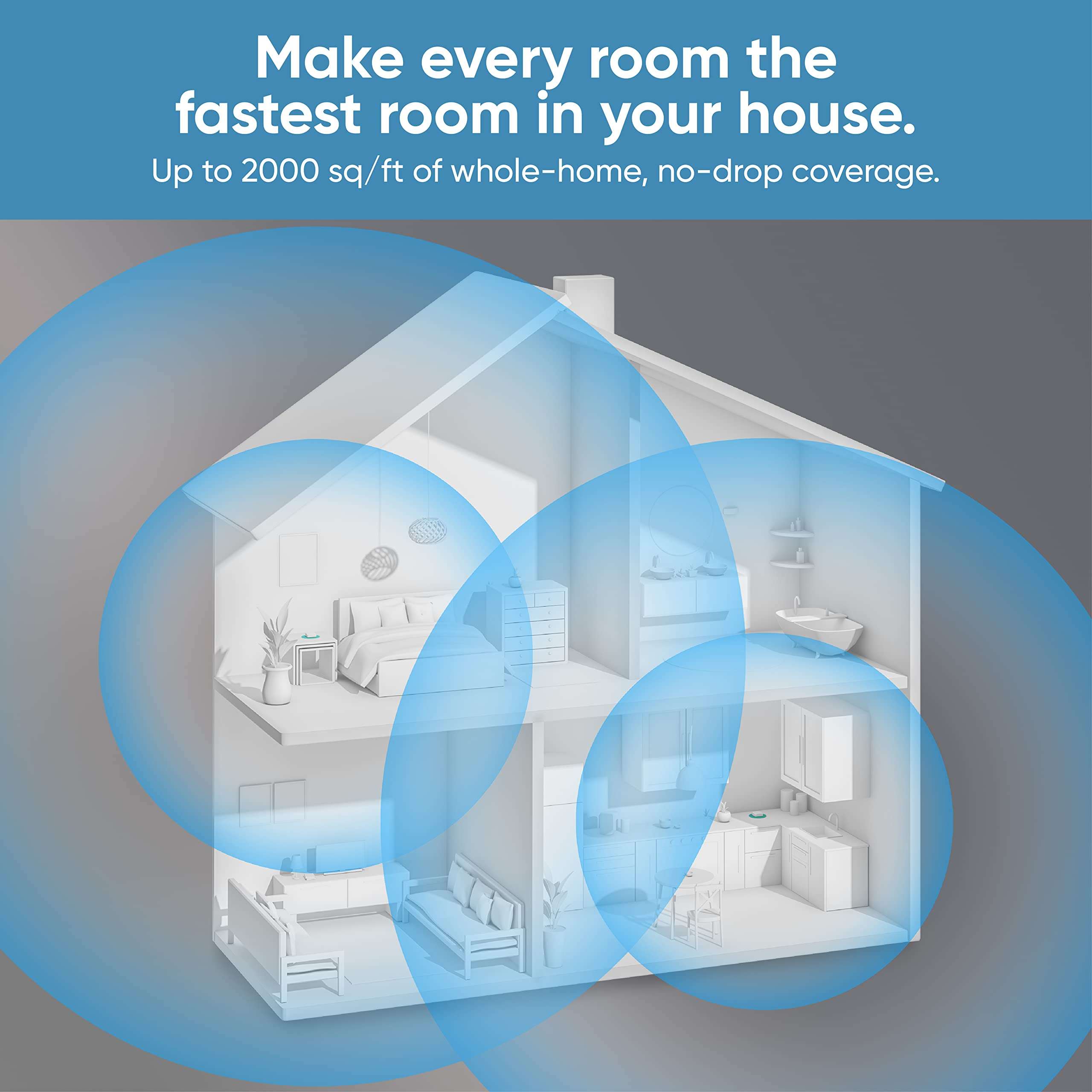 Wyze AXE5400 Tri-Band Wi-Fi 6E Mesh Router Pro, Covers up to 4000 Sq. Ft, 150+ Devices, Replaces Legacy Routers for Whole Home Coverage, Supports Wired Backhaul, 1x1 Gbps & 2x1 Gbps Ports - 2 Pack - Image 2