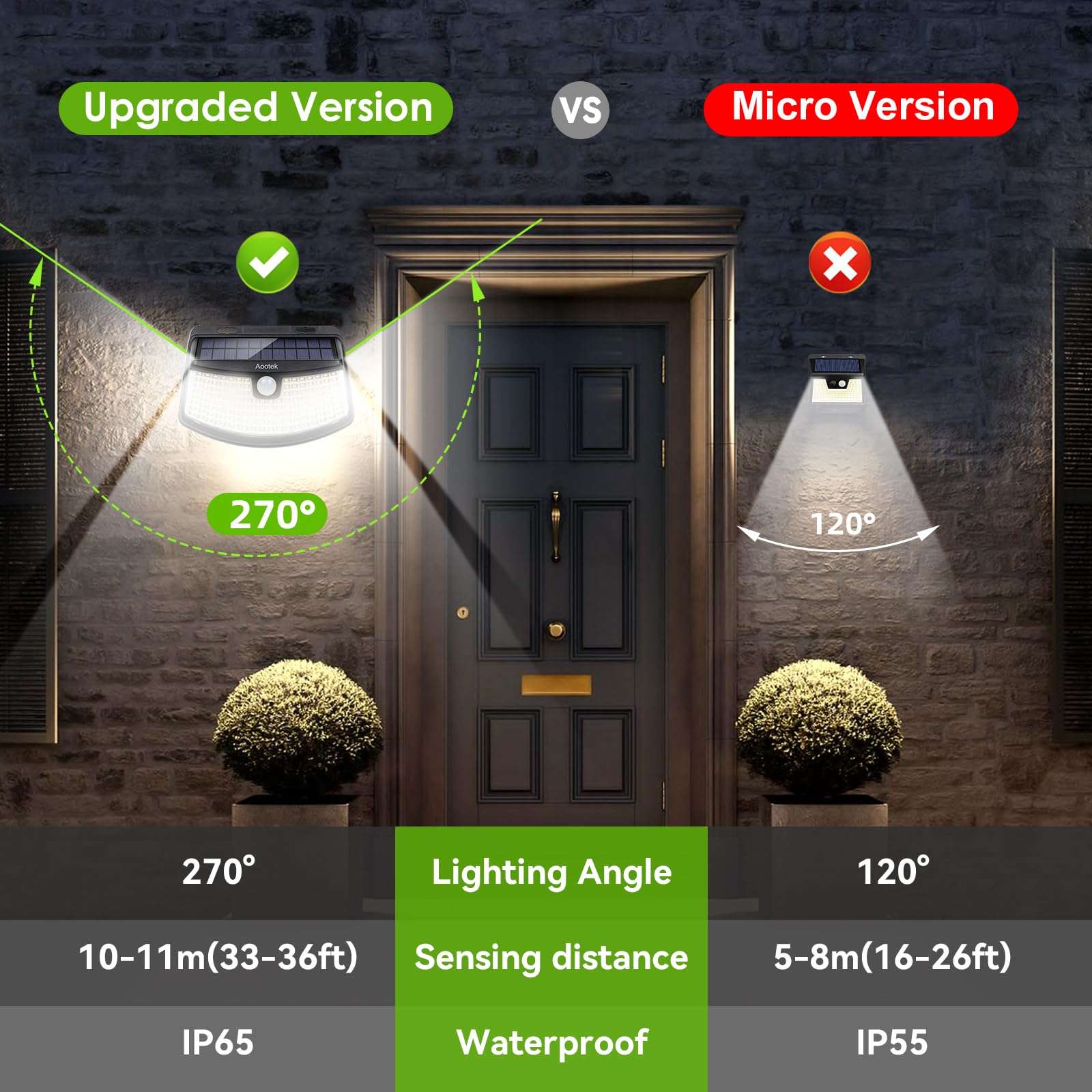 Aootek New Solar Motion Sensor Lights 120 LEDs with Lights Reflector,270° Wide Angle, IP65 Waterproof, Step Lights for Front Door, Yard, Garage, Deck (Back Button 4-Pack) - Image 5