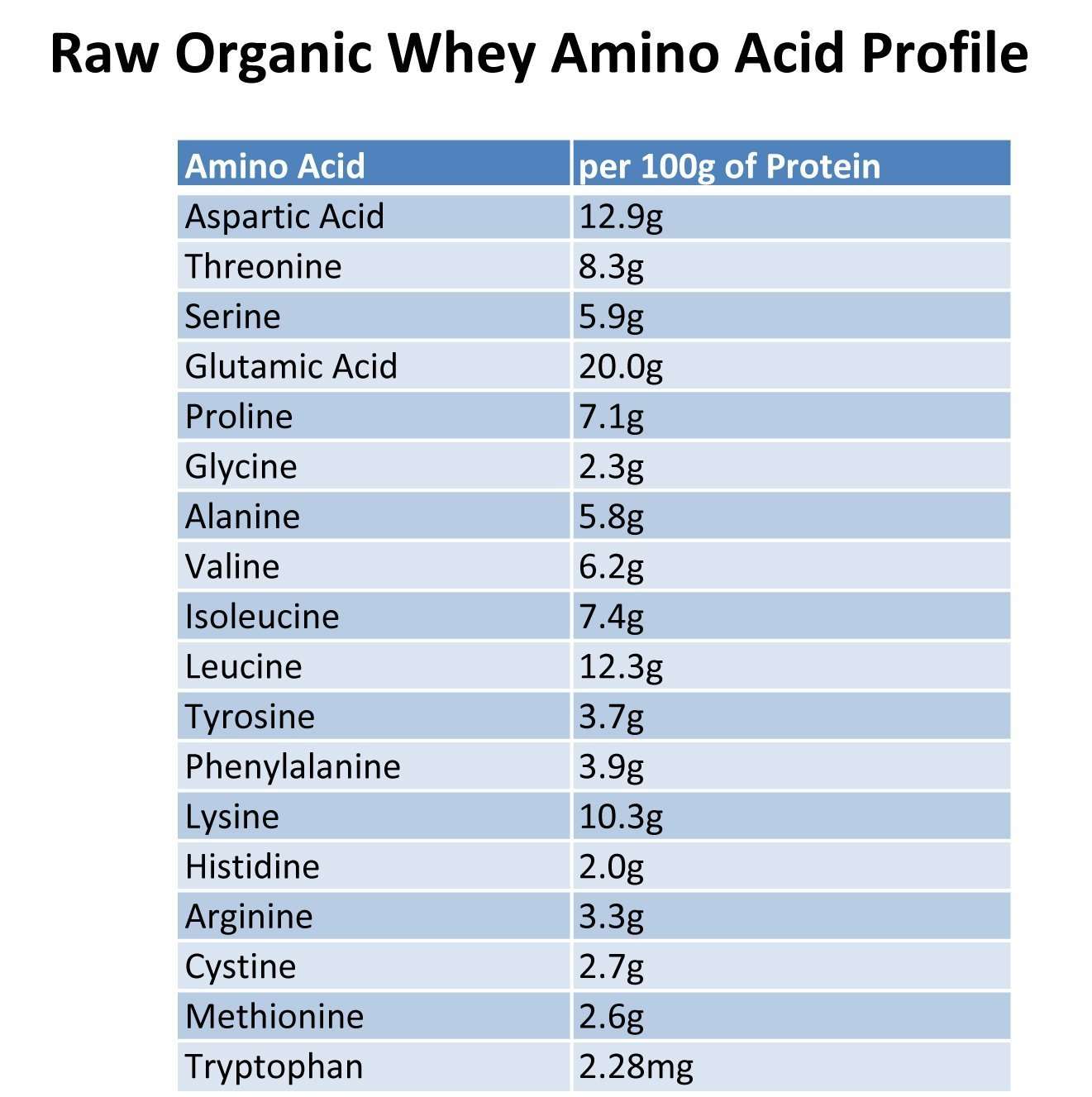 Raw Grass Fed Whey Protein Powder – Unflavored, Only 1 Ingredient: 100% Pure Grass-Fed Whey from Happy, Healthy Cows – Undenatured, Non-GMO, Hormone-Free, Gluten-Free, Made in USA, 5LB - Image 8
