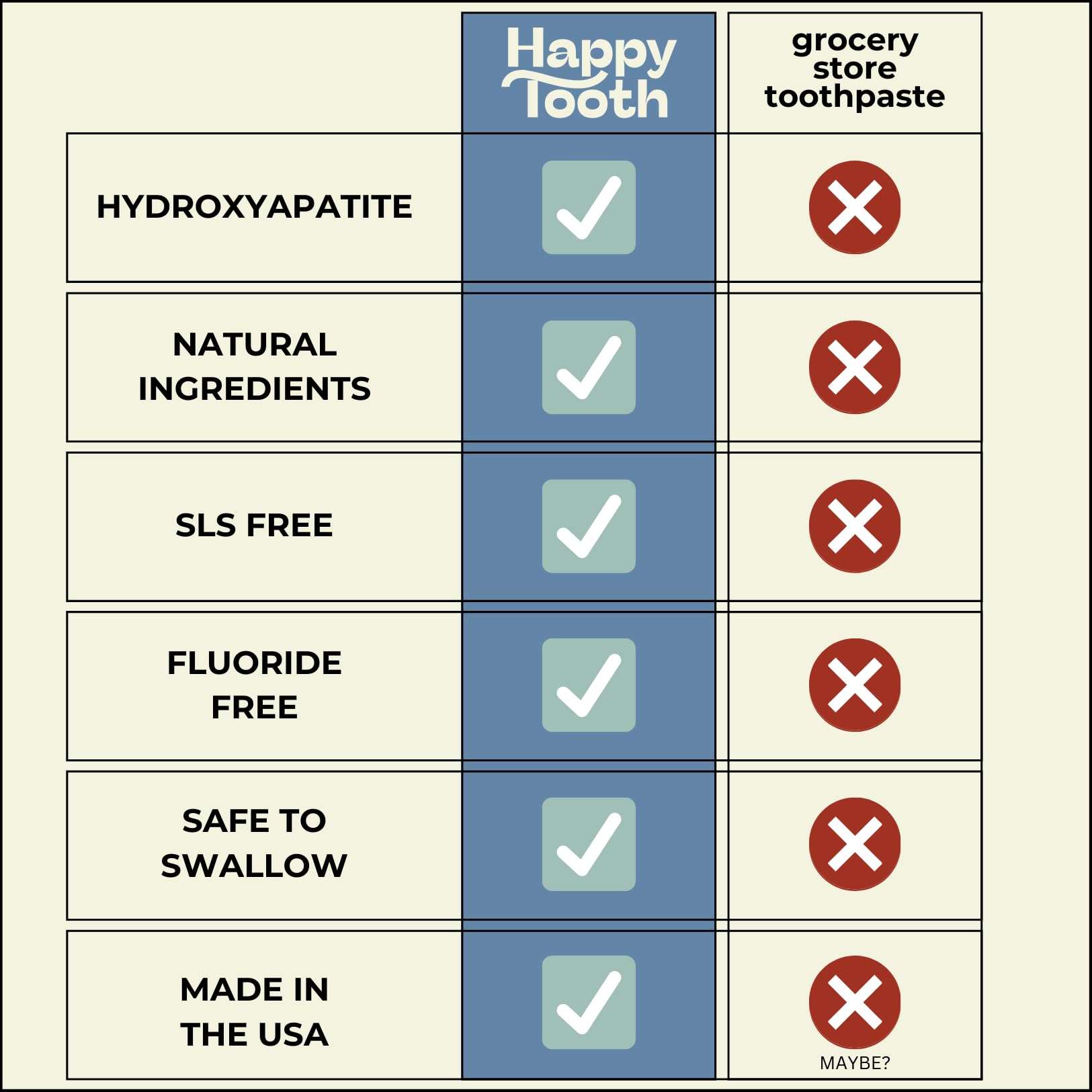 Happy Tooth Hydroxyapatite Toothpaste, Fluoride Free, Natural Whitening for Kids, Toddlers and Adults, SLS Free, Enamel Safe, Dentist Formulated with Clean Ingredients, Vanilla Frosting Flavor, 3.4oz - Image 7