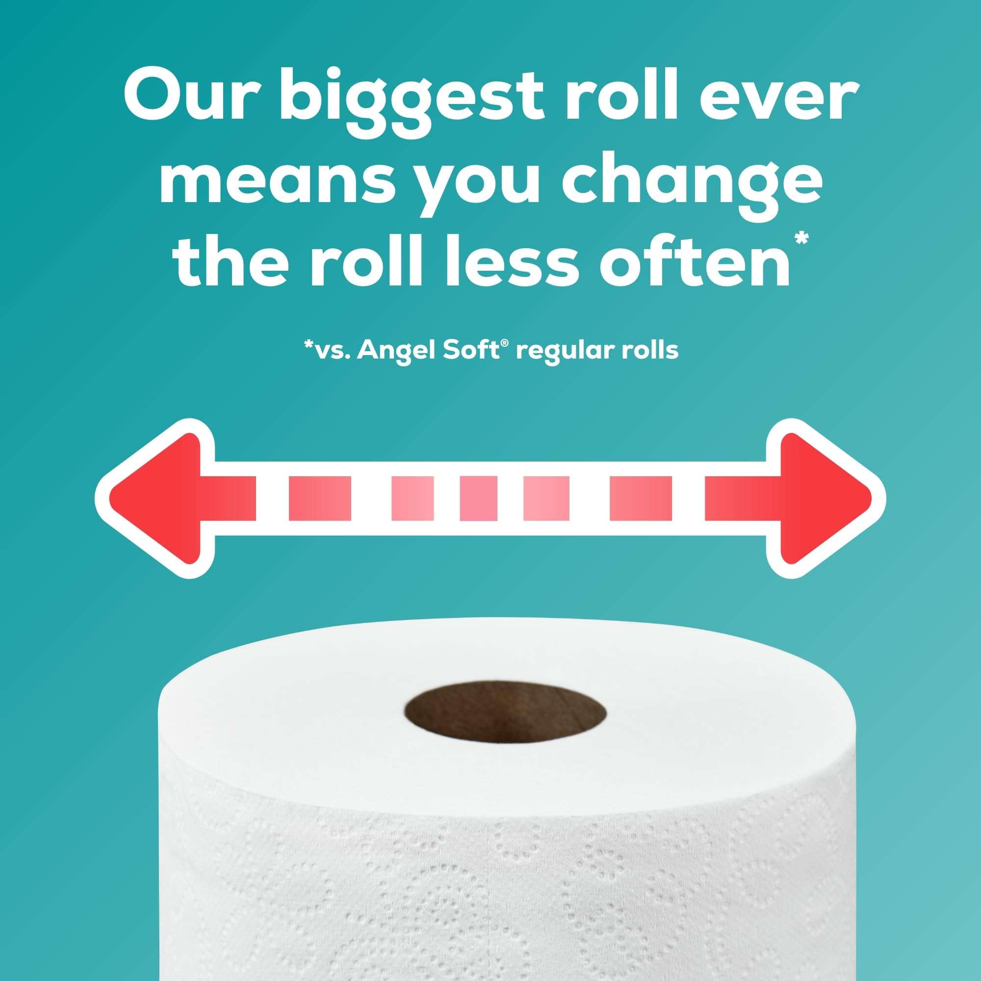 Angel Soft Toilet Paper, 24 Super Mega Rolls = 144 Regular Rolls, Soft and Strong Toilet Tissue - Image 6