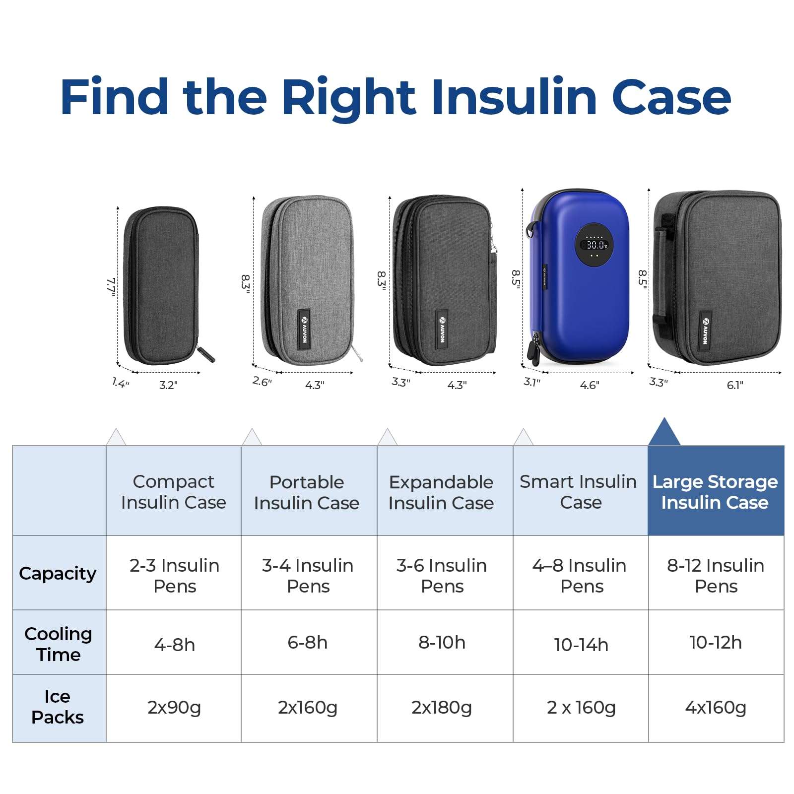 AUVON Large Insulin Cooler Travel Case, Longer Cooling Effect with 4 * 160g Ice Packs, Compact Medication Cooler Bag for 8 Insulin Pens and Diabetic Supplies, Ideal Travel Partner with Handle Design - Image 7