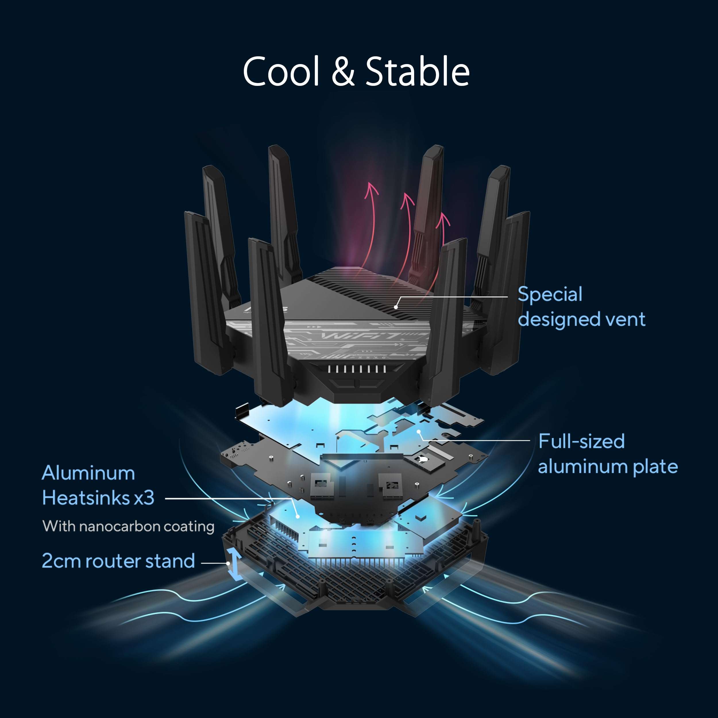 ASUS RT-BE96U BE19000 802.11BE Tri-Band Performance WiFi 7 Extendable Router with 6GHz support, Dual 10G Port, 320Mhz, lifetime internet security , MLO, Multi-RU puncturing , AiMesh Support - Image 6