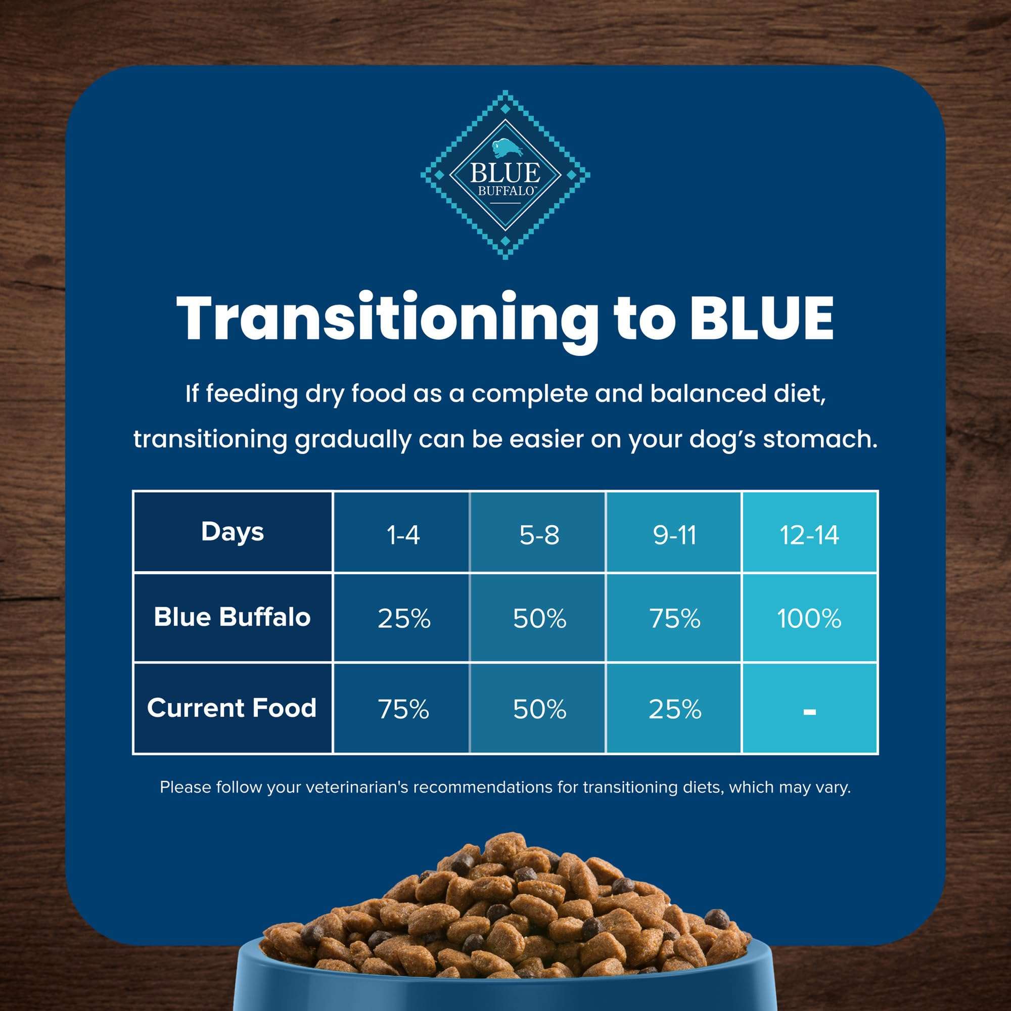 Blue Buffalo Life Protection Formula Healthy Weight Adult Dry Dog Food, Supports an Ideal Weight, Made with Natural Ingredients, Chicken & Brown Rice Recipe, 30-lb Bag - Image 8