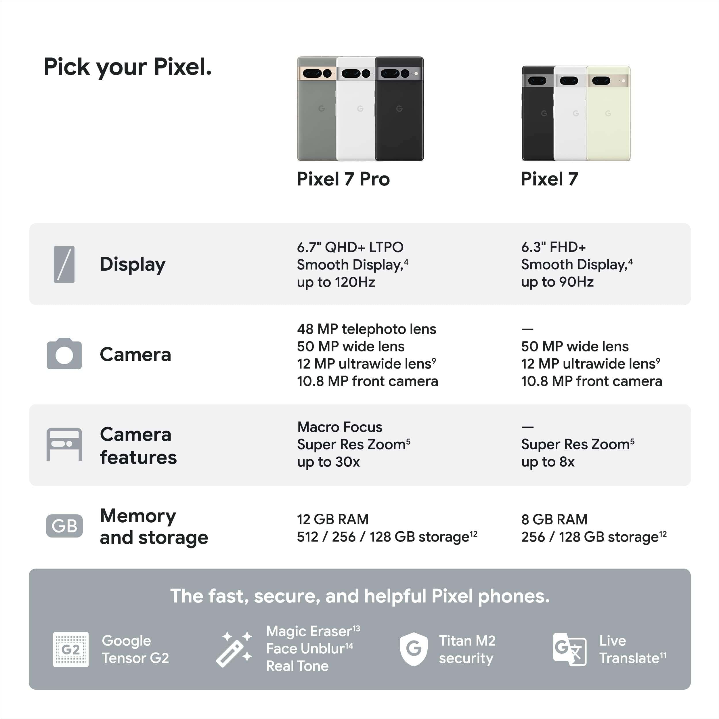 Google Pixel 7 Pro - 5G Android Phone - Unlocked Smartphone with Telephoto , Wide Angle Lens, and 24-Hour Battery - 128GB - Snow - Image 9