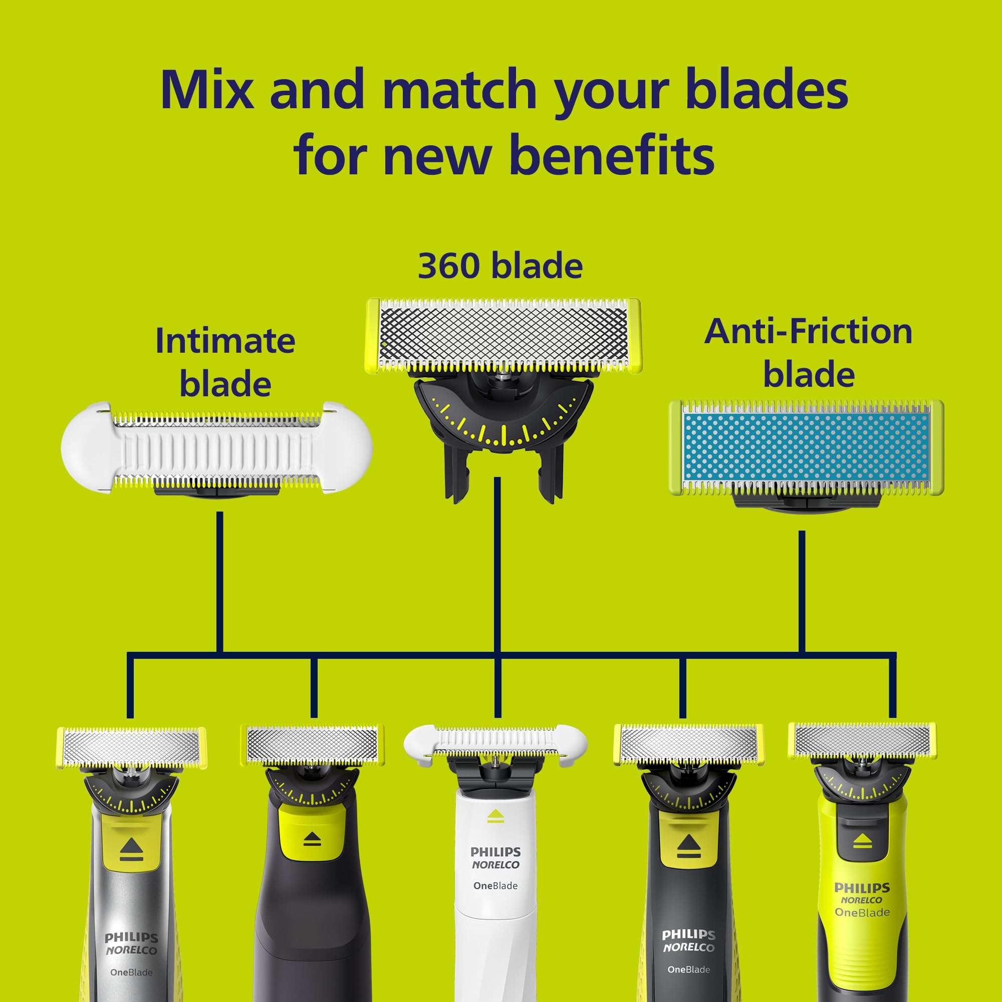 Philips Norelco OneBlade 360 Blades, Genuine Replacement Blades for OneBlade Electric Shaver and Trimmer, Durable Stainless Steel, Trim, Edge and Shave, 3 Pack, QP430/80 - Image 5