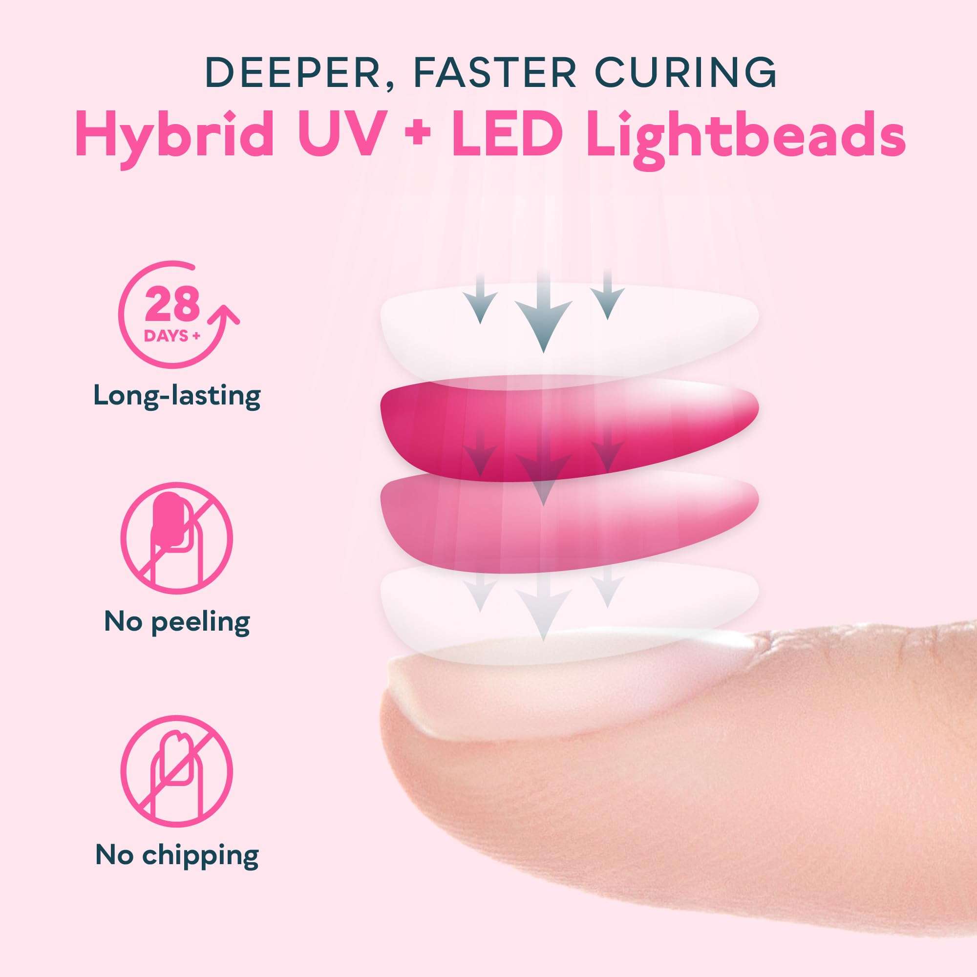SUNUV UV LED Nail Lamp, Gel Light for Nail Polish UV Dryer with 3 Timers SUNone White - Image 7