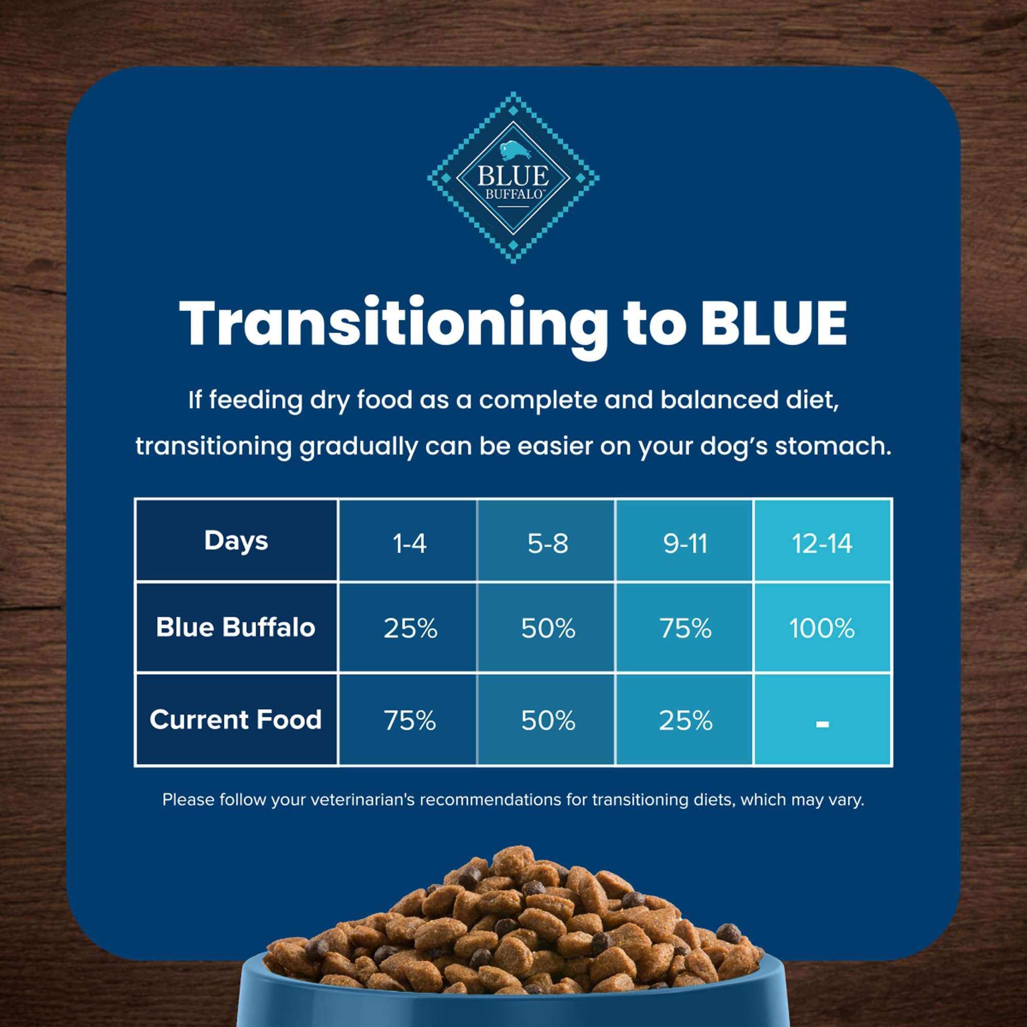 Blue Buffalo Life Protection Formula Natural Adult Dry Dog Food, Chicken and Brown Rice 5-lb Trial Size Bag - Image 8