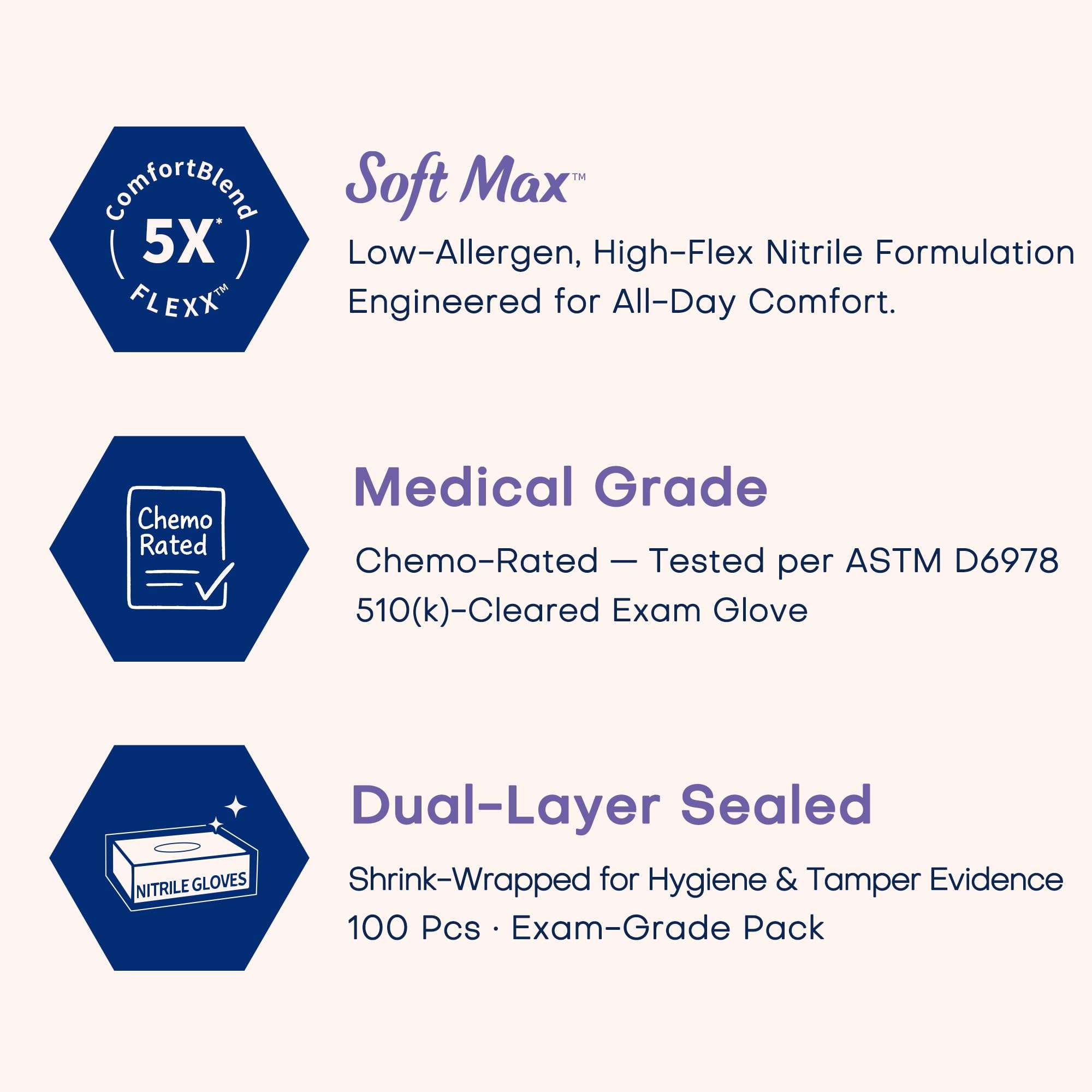 Supmedic Medical Soft Max™ Nitrile Disposable Gloves, 100 ct Latex-Free Powder-Free Chemo Rated Food Safe Cleaning Exam Glove - Image 2