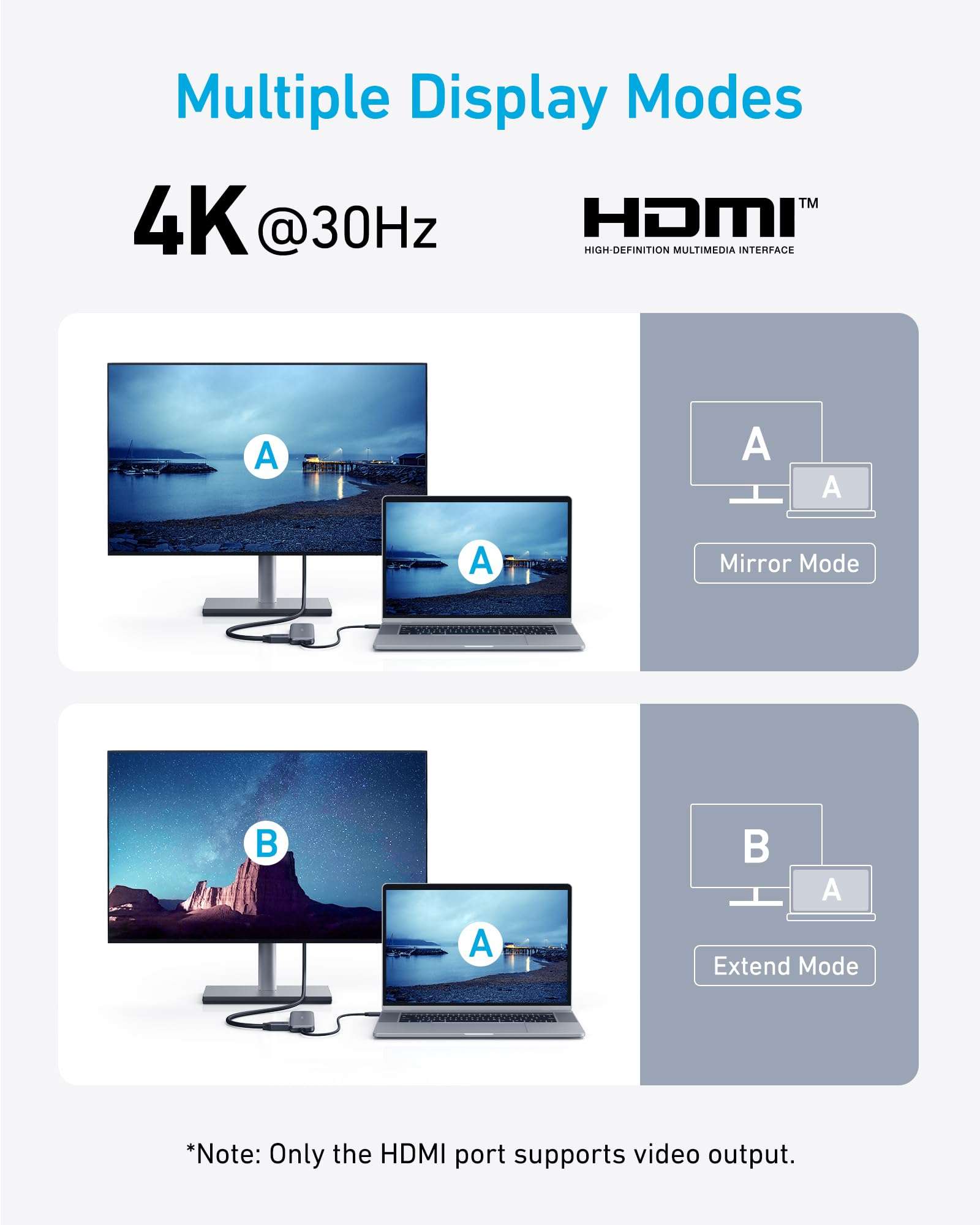 Anker USB C Hub, 5-in-1 USBC to HDMI Splitter with 4K Display, 1 x Powered USB-C 5Gbps & 2×Powered USB-A 3.0 5Gbps Data Ports for MacBook Pro, MacBook Air, Dell and More - Image 5