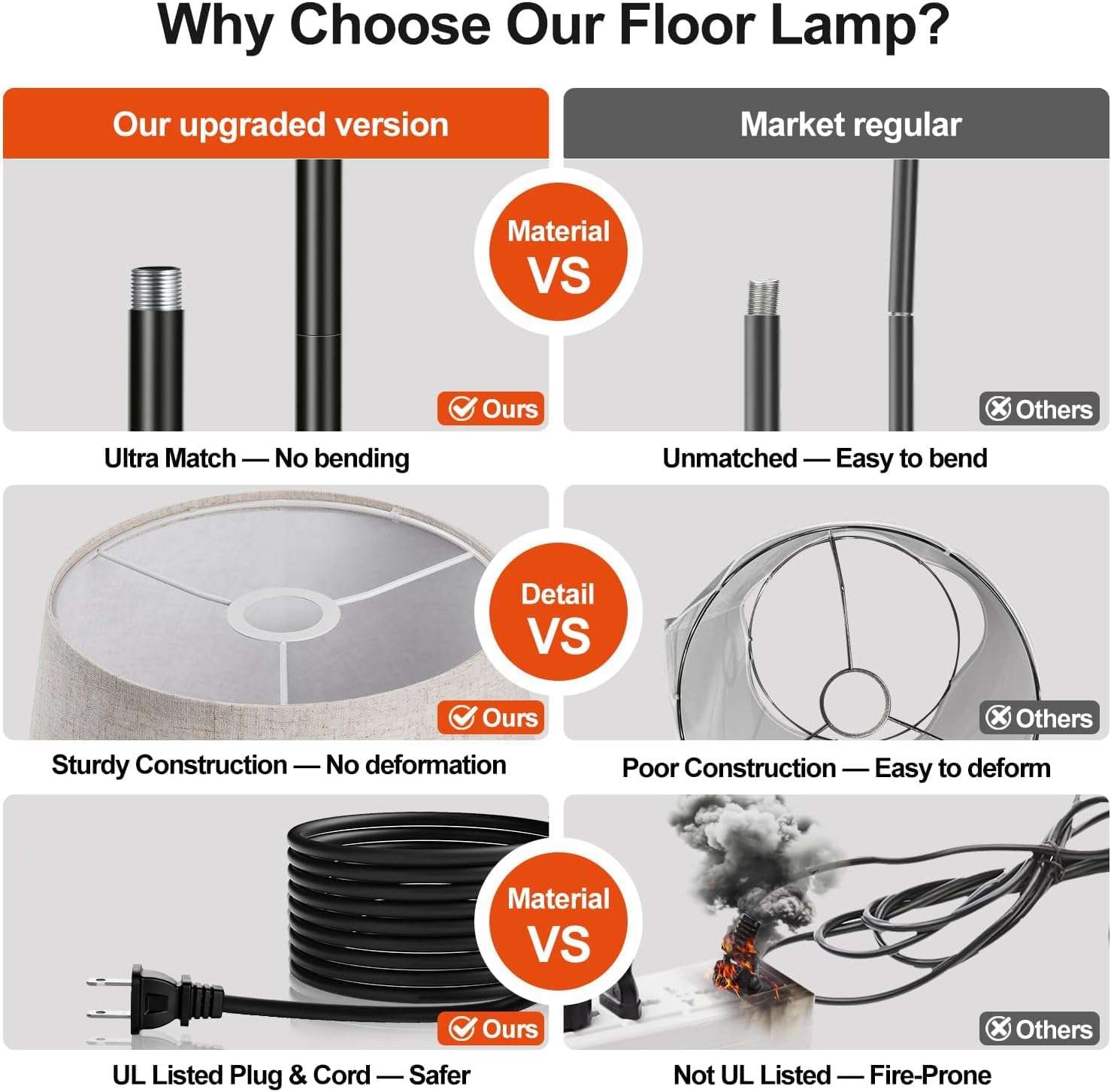 【Upgraded】 Dimmable Floor Lamp, 1000 Lumens LED Edison Bulb Included, Arc Floor Lamps for Living Room Modern Standing Lamp with Linen Shade, Tall Lamp for Bedroom Office Dining Room- Black - Image 5