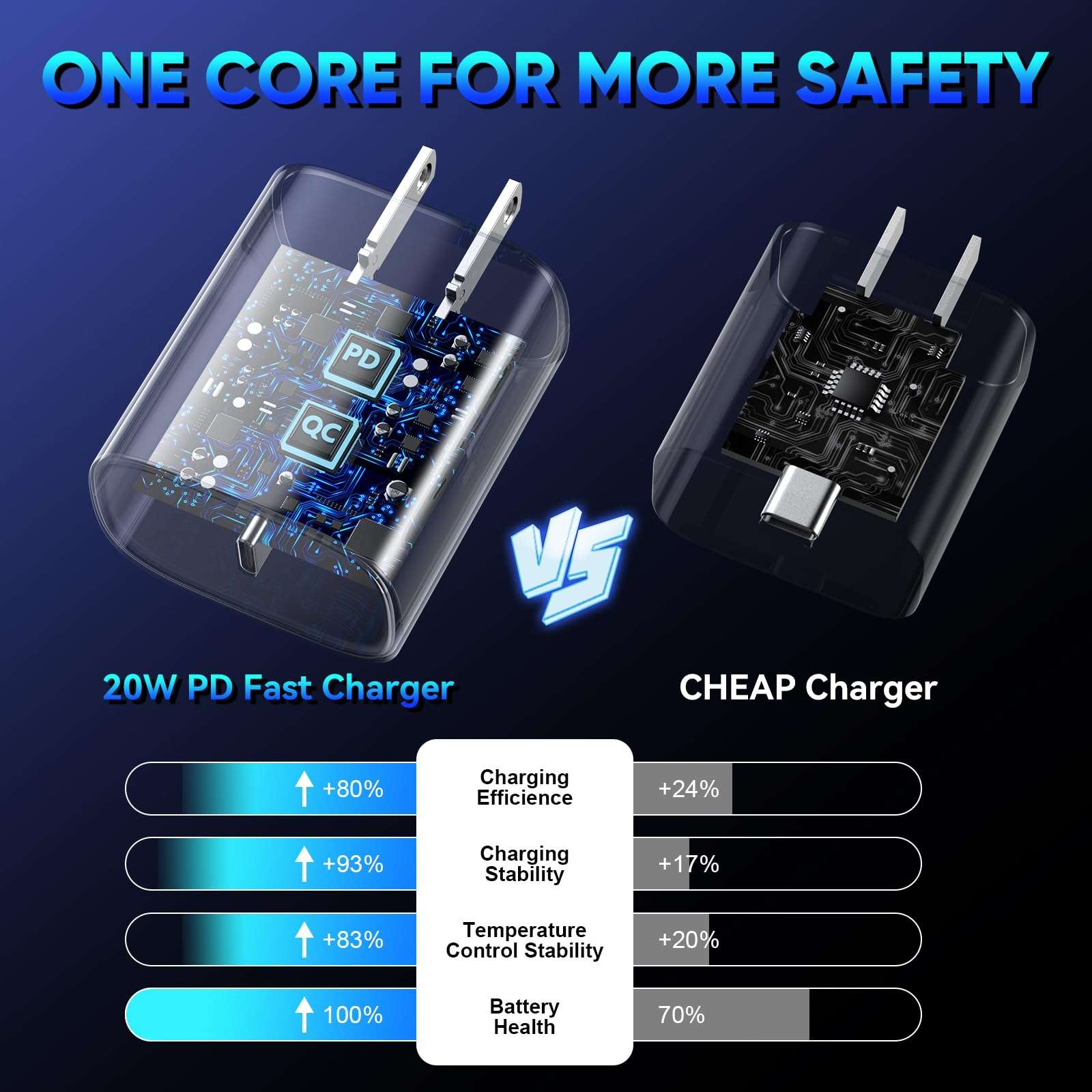 iPhone 17 16 15 Pro Charger Fast Charging, 20W USB C Fast Charger Block with 10ft Long Type C Chargers Fast Charging Cable Cord for iPhone 17/17 Pro/17 Pro Max/Air/16 Pro Max/16 Pro/15 Pro Max/Pro,S24 - Image 4