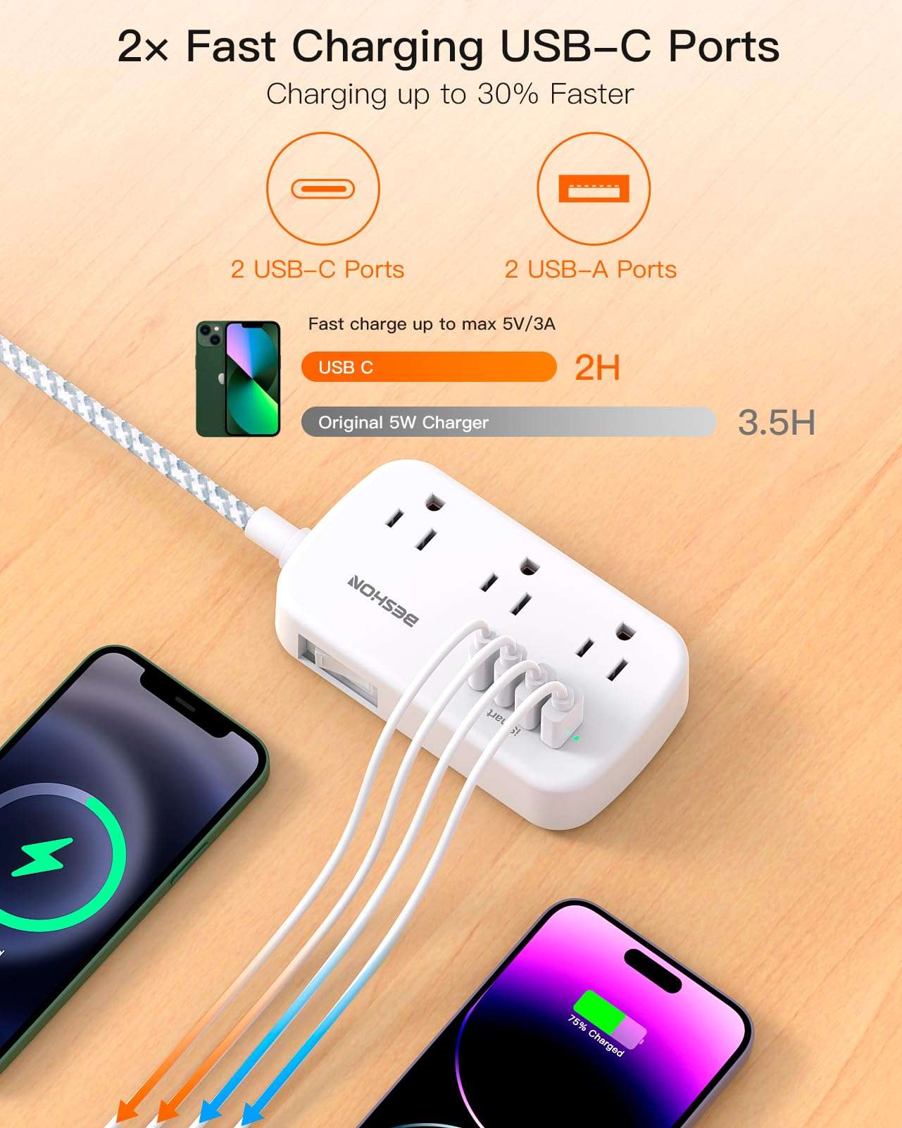 10FT Flat Plug Power Strip with USB C, BESHON Ultra Thin Flat Plug Extension Cord - 6 Outlets with 4 USB Ports(2 USB C), Power Strip for Dorm Room Travel Essentials - Image 4