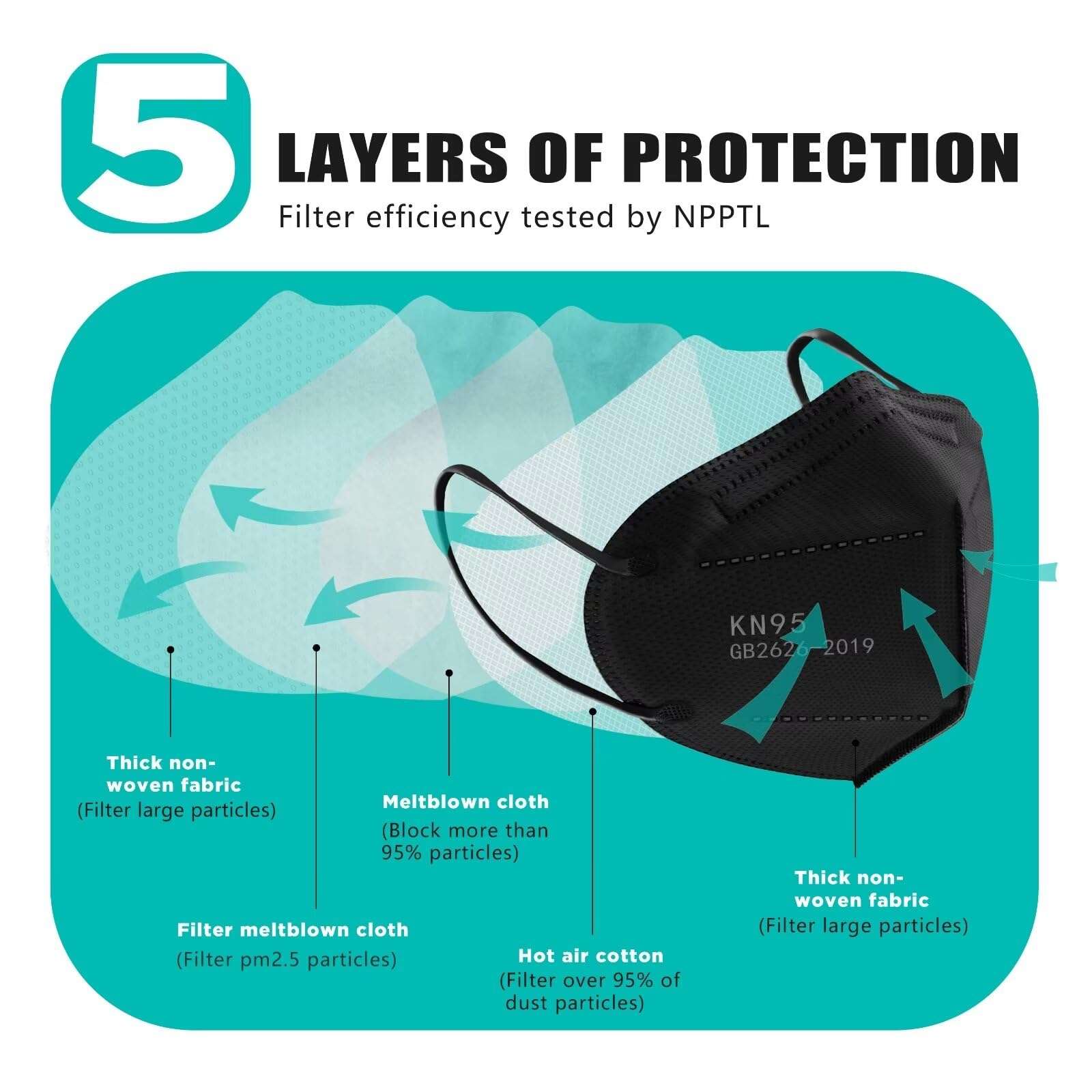 LEMENT 50pcs KN95 Face Mask Black 5 Layer Cup Dust Safety Masks Filter Efficiency≥95% Breathable Elastic Ear Loops Black Masks - Image 4