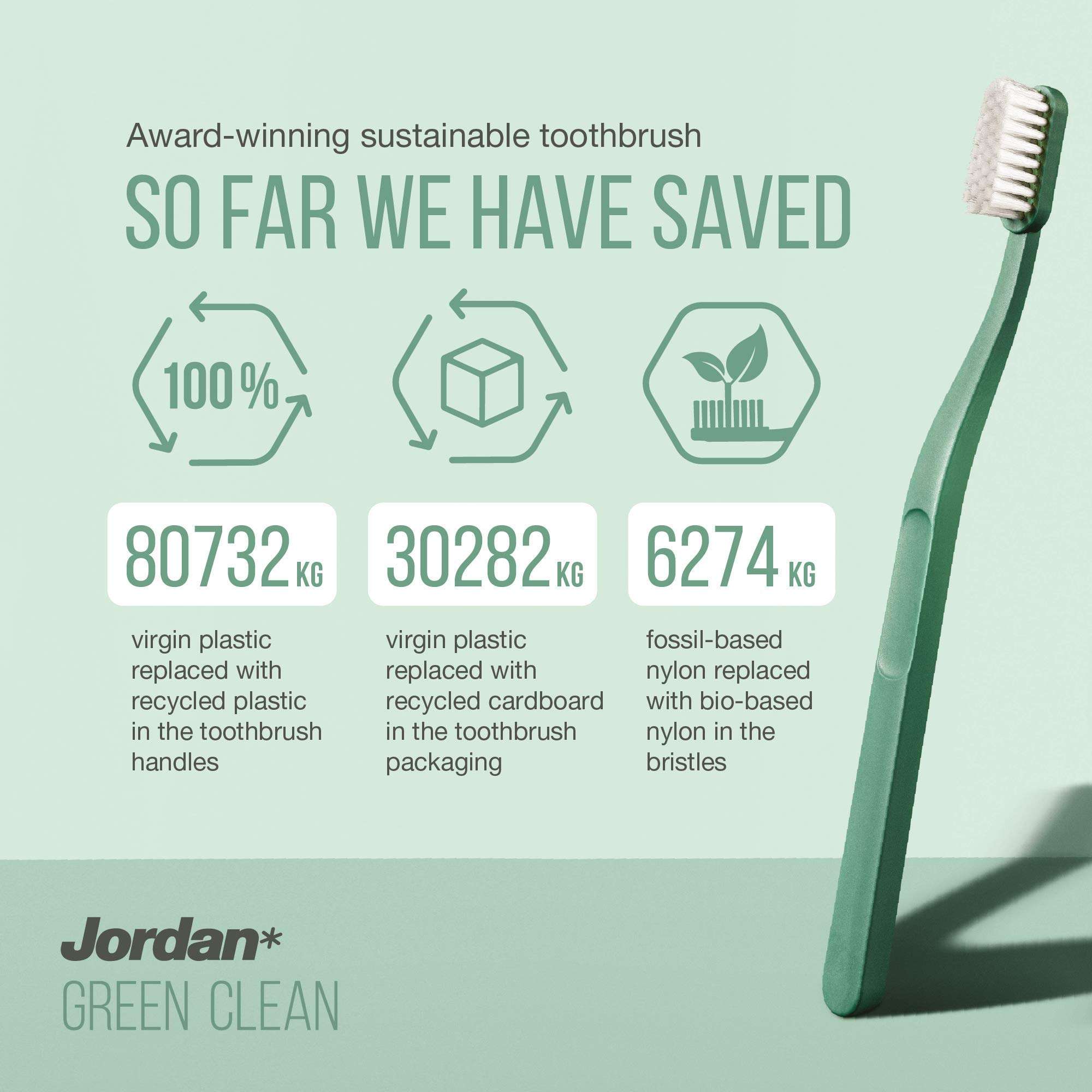 Jordan Green Clean Manual Toothbrush - Sustainable, Eco-Friendly Scandinavian Design, Soft Bristles, Mixed Colors, 4 Units - Image 4