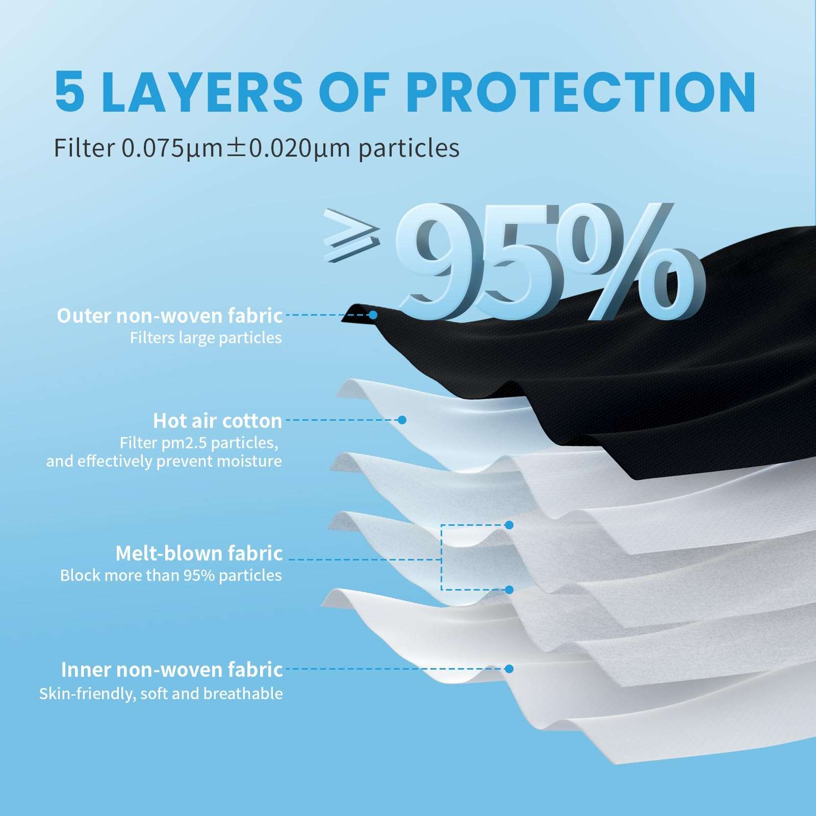 akgk KN95 Face Mask 50 PCS, Breathable Protection Masks, Individually Wrapped, 5-Ply KN95 Black Masks, Cup Dust Safety Masks - Image 4