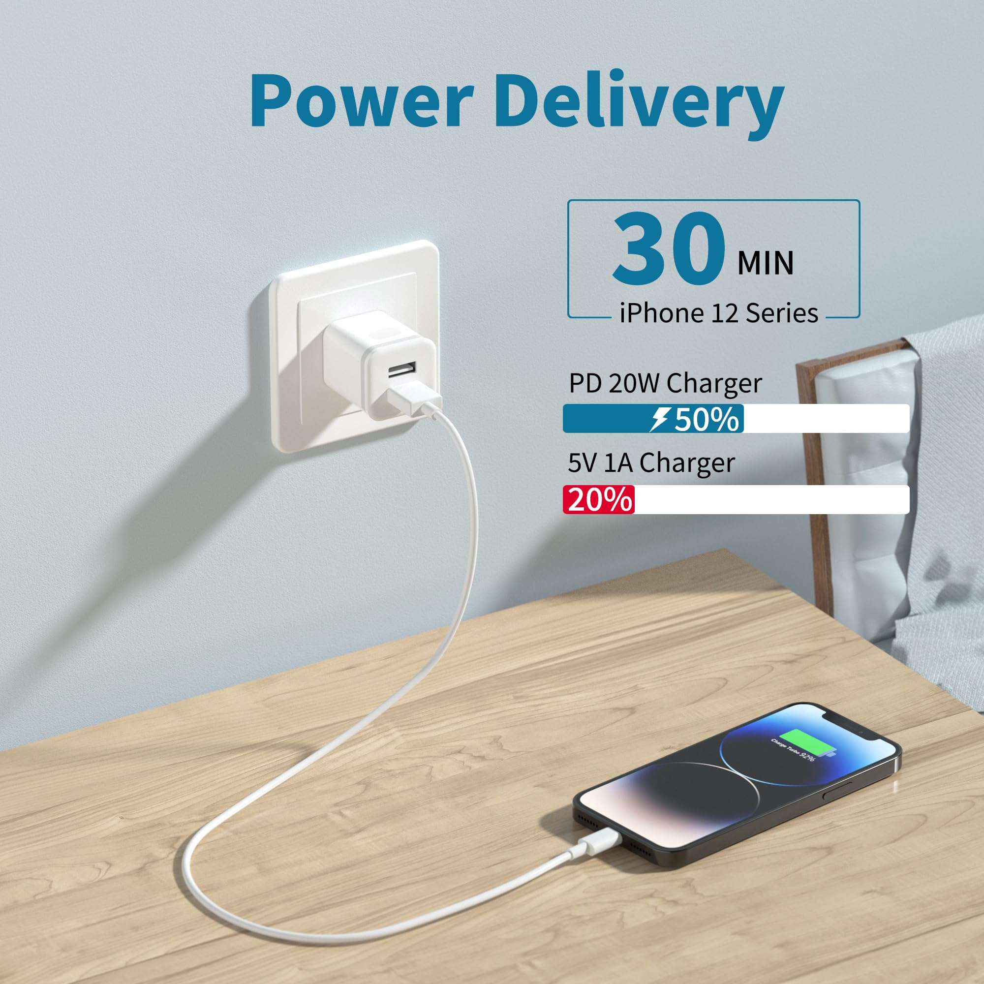 USB Wall Charger, 5-Pack 2.1A/5V Dual Port USB Cube Power Adapter Charger Plug Charging Block Replacement for iPhone Xs/XR/X, 8/7/6 Plus, Samsung, HTC, LG, Moto, Android Phones - Image 4