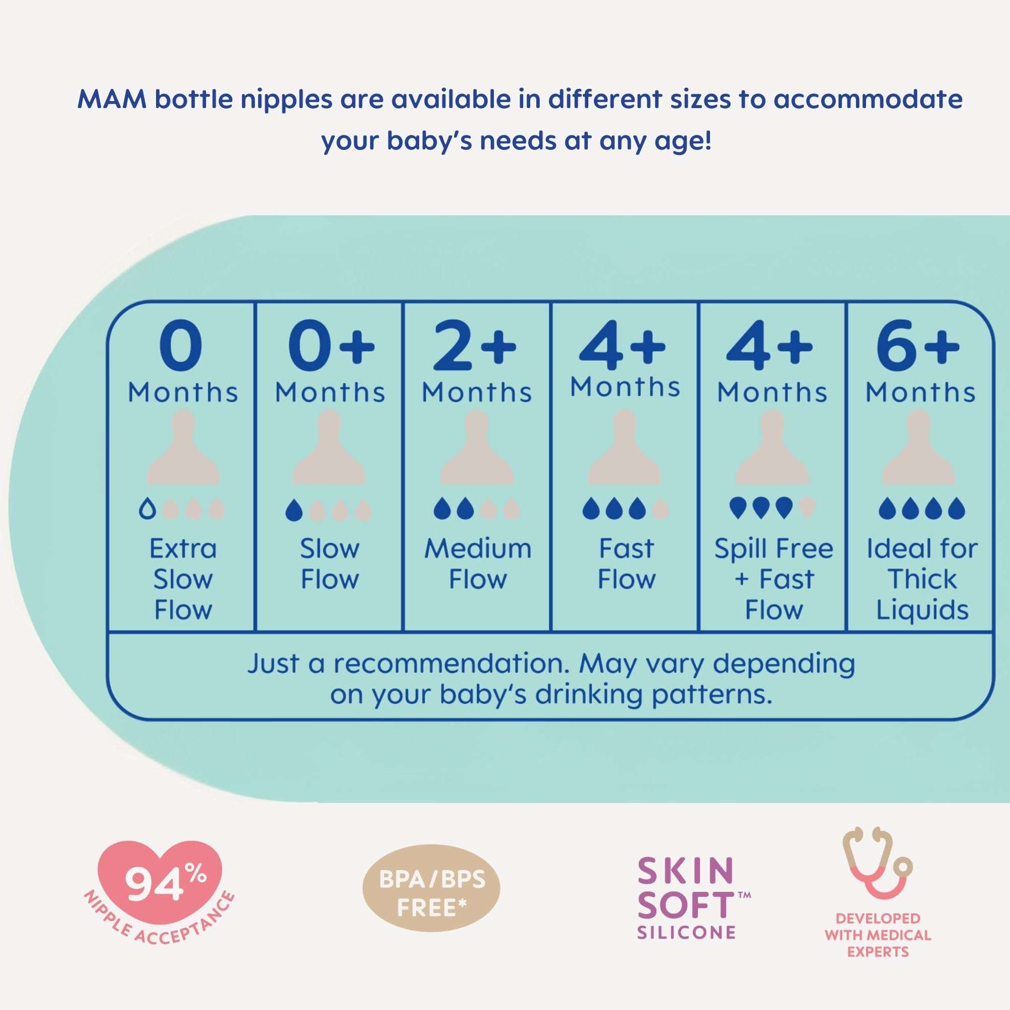 MAM Easy Start Anti-Colic Baby Bottle 9 oz, Medium Flow, Breastfeeding-Like Silicone Nipple Bottle, Reduces Colic, Gas, & Reflux, Easy-to-Clean, BPA-Free, Vented Baby Bottles for Newborns, 2+ Months - Image 8
